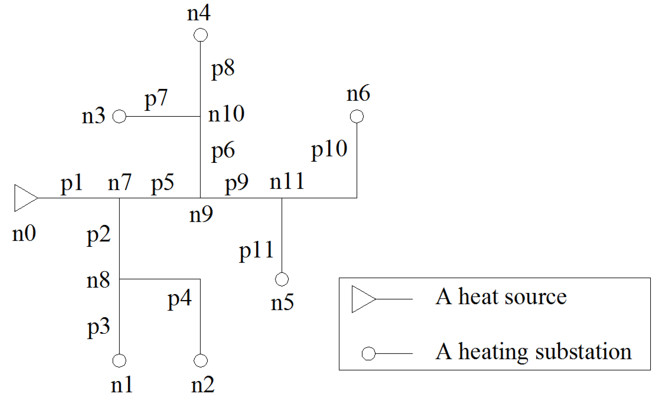 Energies Free Full Text Pipe Hydraulic Resistances Identification Of District Heating Networks Based On Matrix Analysis Html