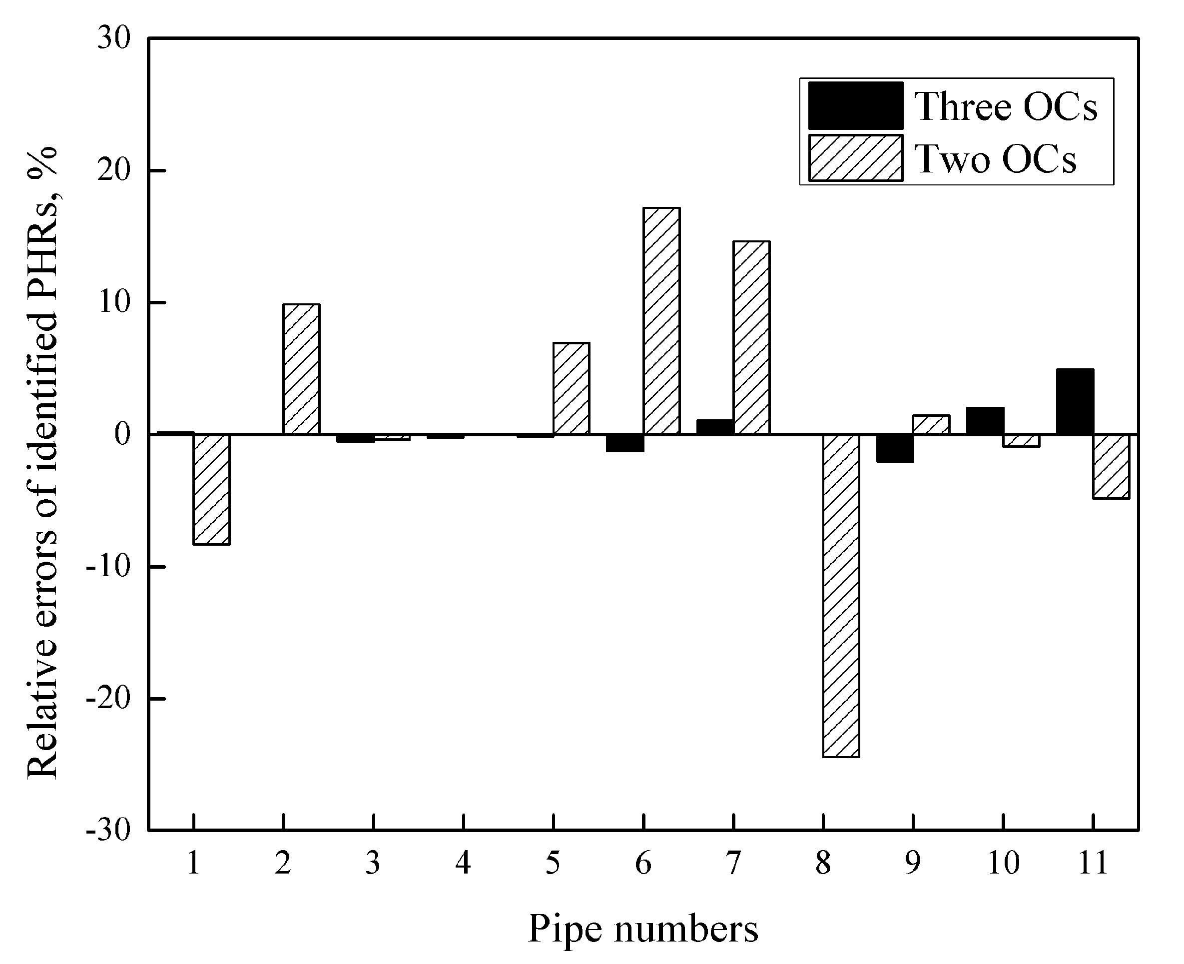 Energies Free Full Text Pipe Hydraulic Resistances Identification Of District Heating Networks Based On Matrix Analysis Html