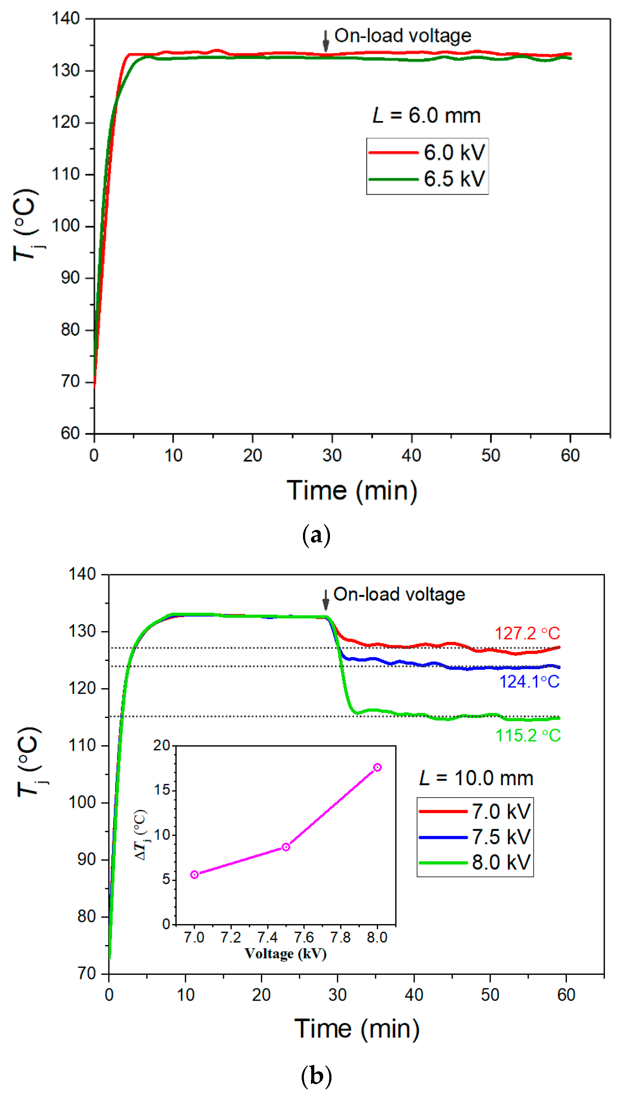 Energies 13 03008 g006a Energies 13 03008 g006a