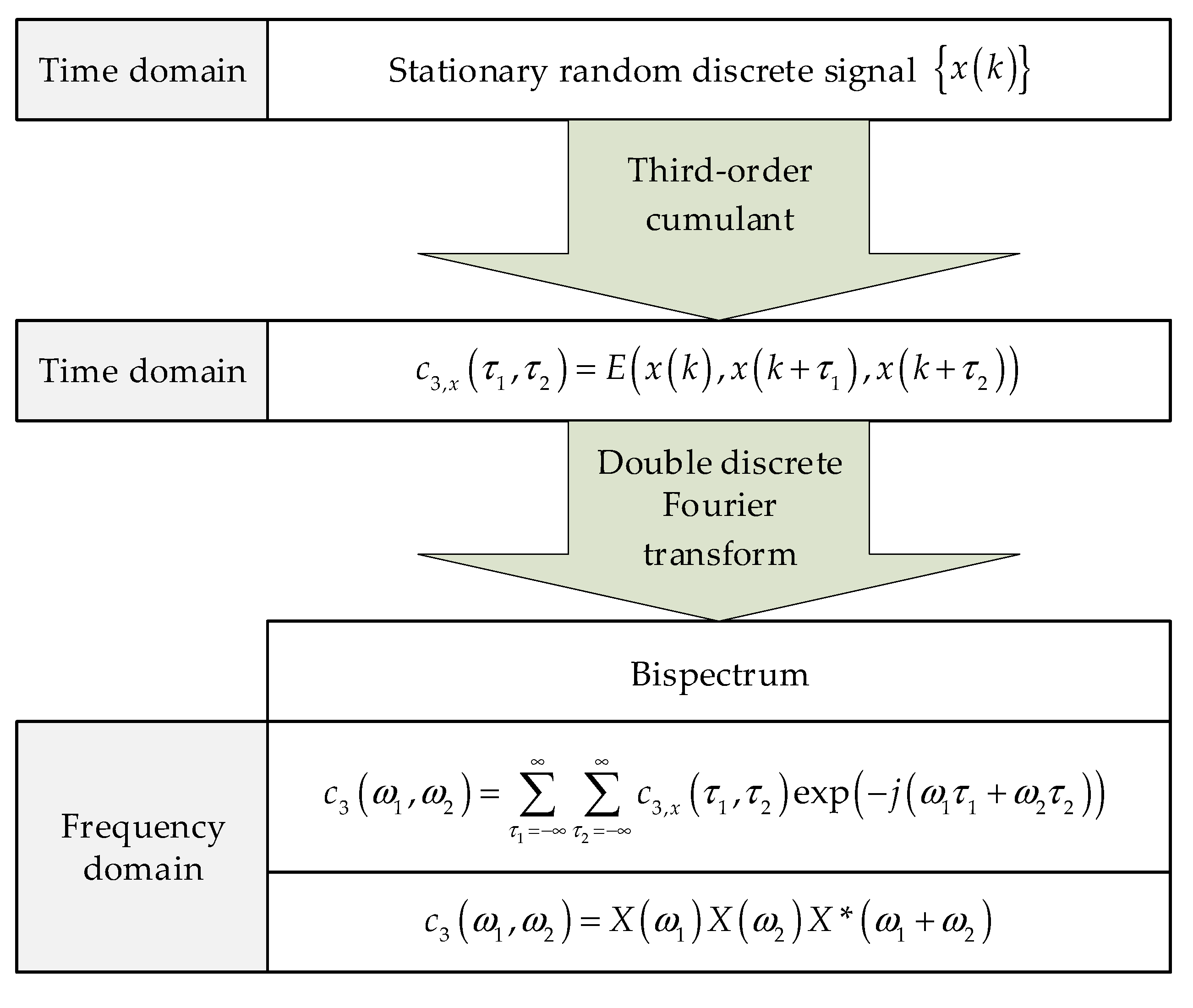 Energies 13 03009 g002 Energies 13 03009 g002