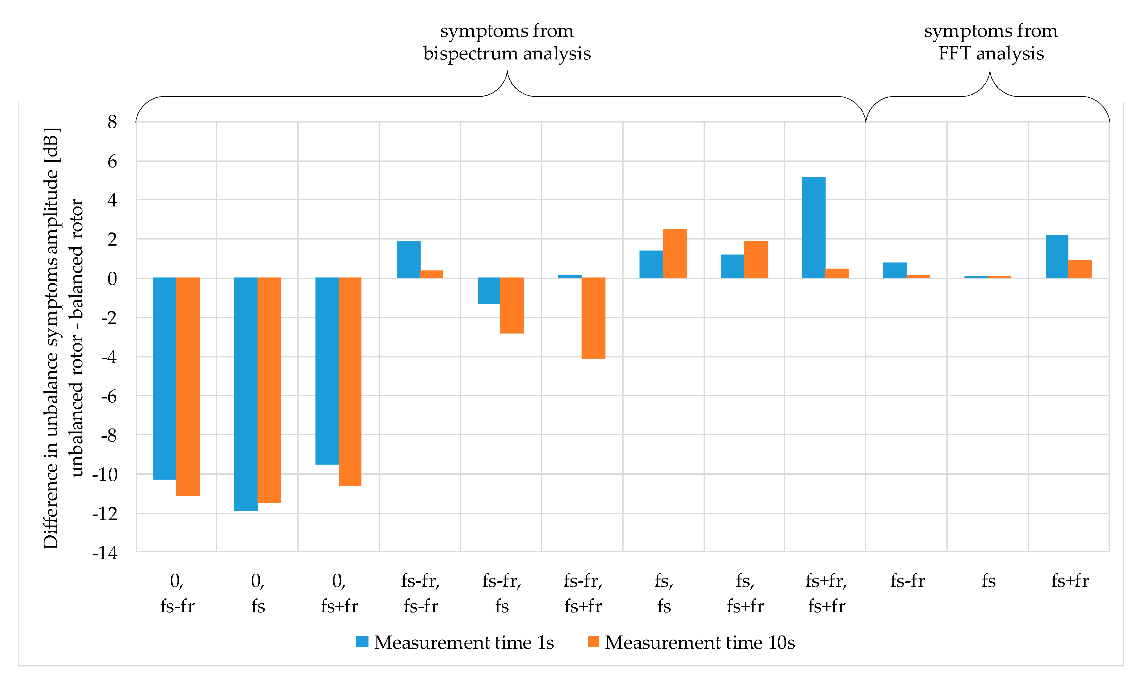 Energies 13 03009 g011 Energies 13 03009 g011