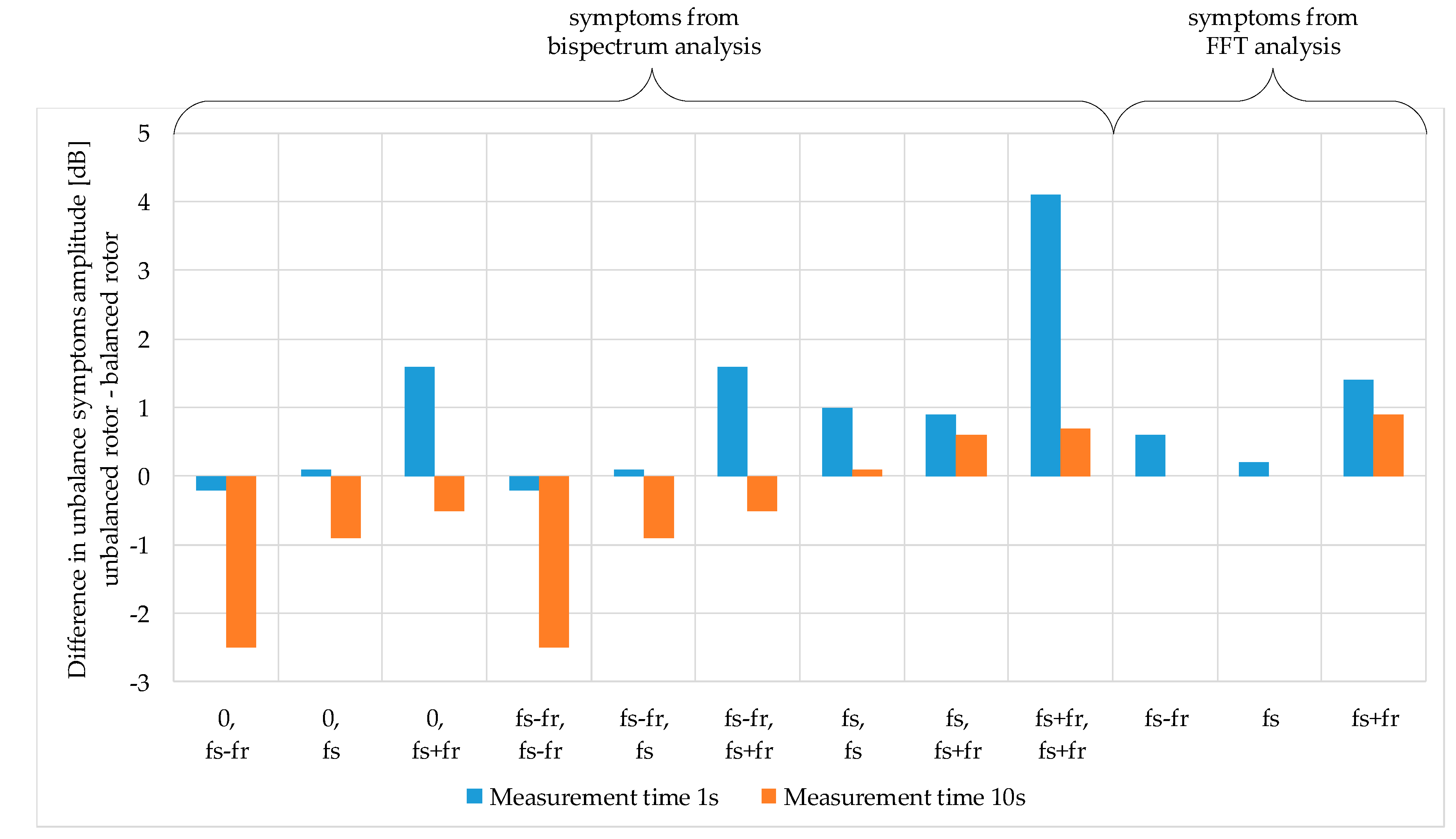Energies 13 03009 g012 Energies 13 03009 g012