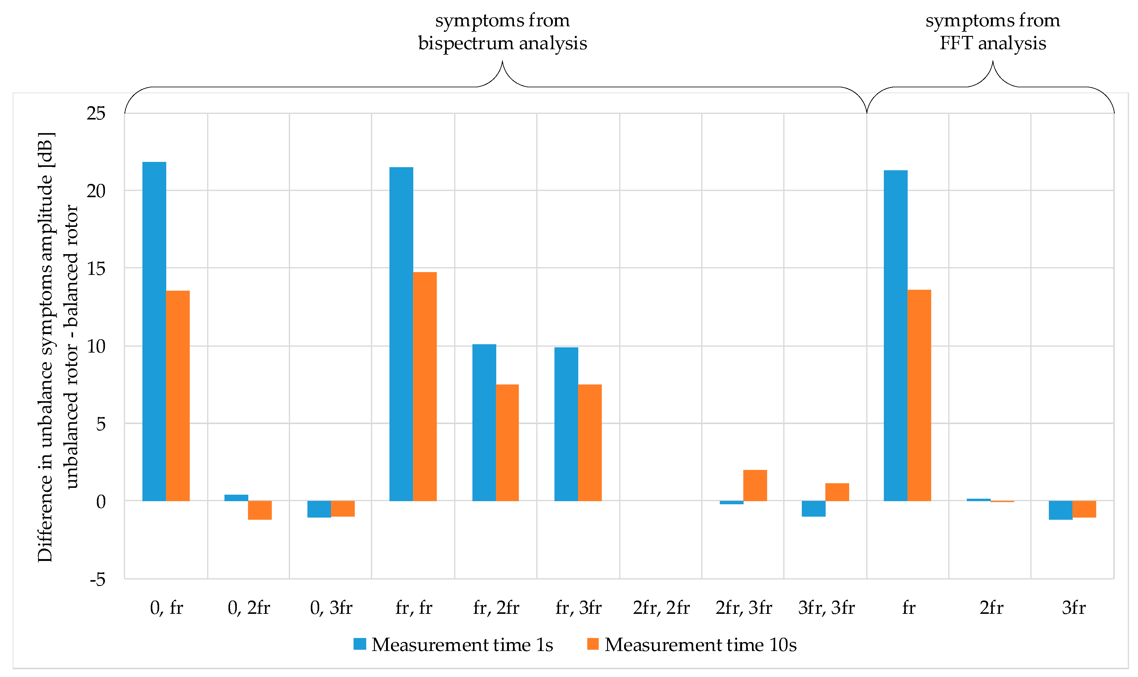 Energies 13 03009 g013 Energies 13 03009 g013