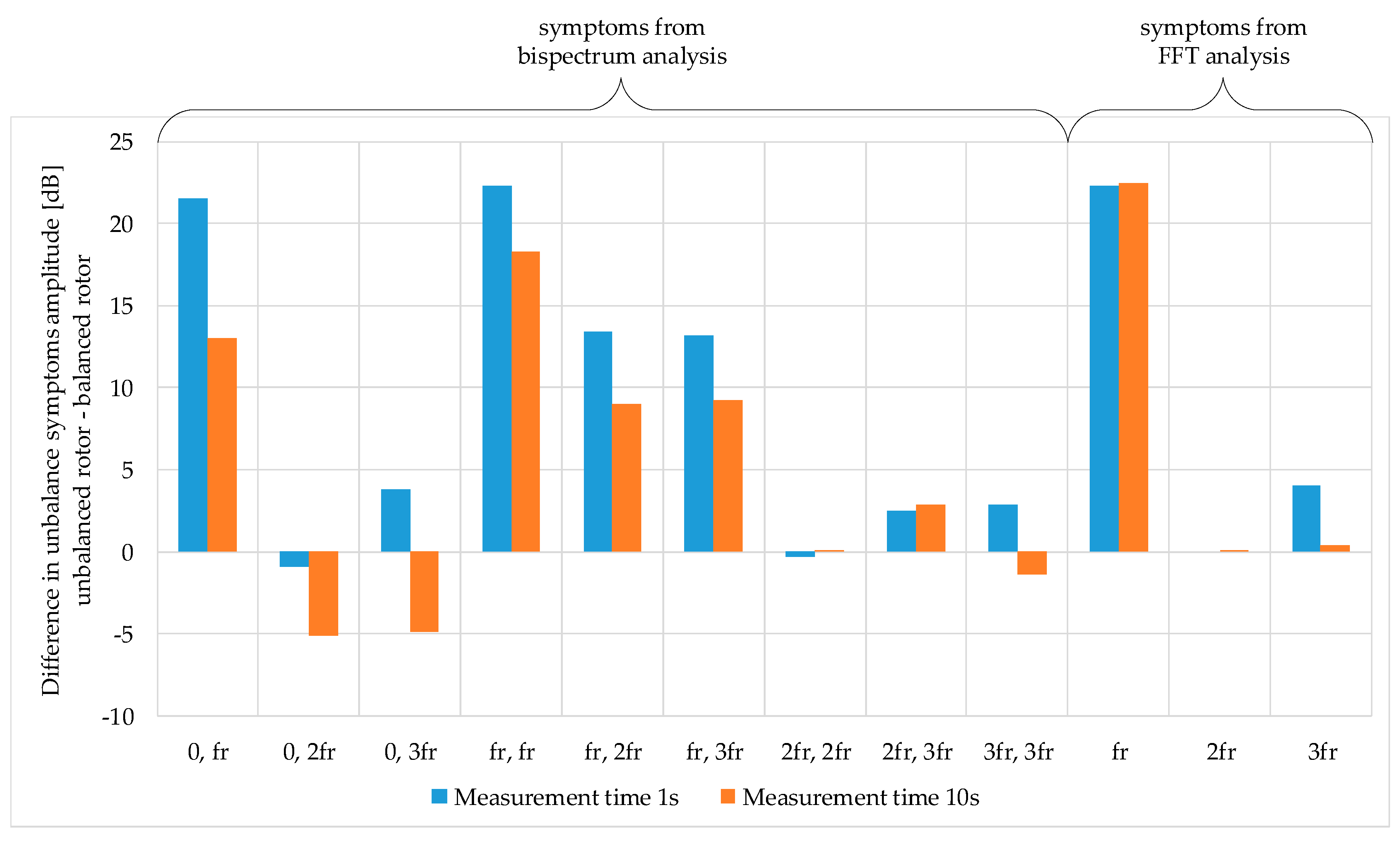 Energies 13 03009 g014 Energies 13 03009 g014