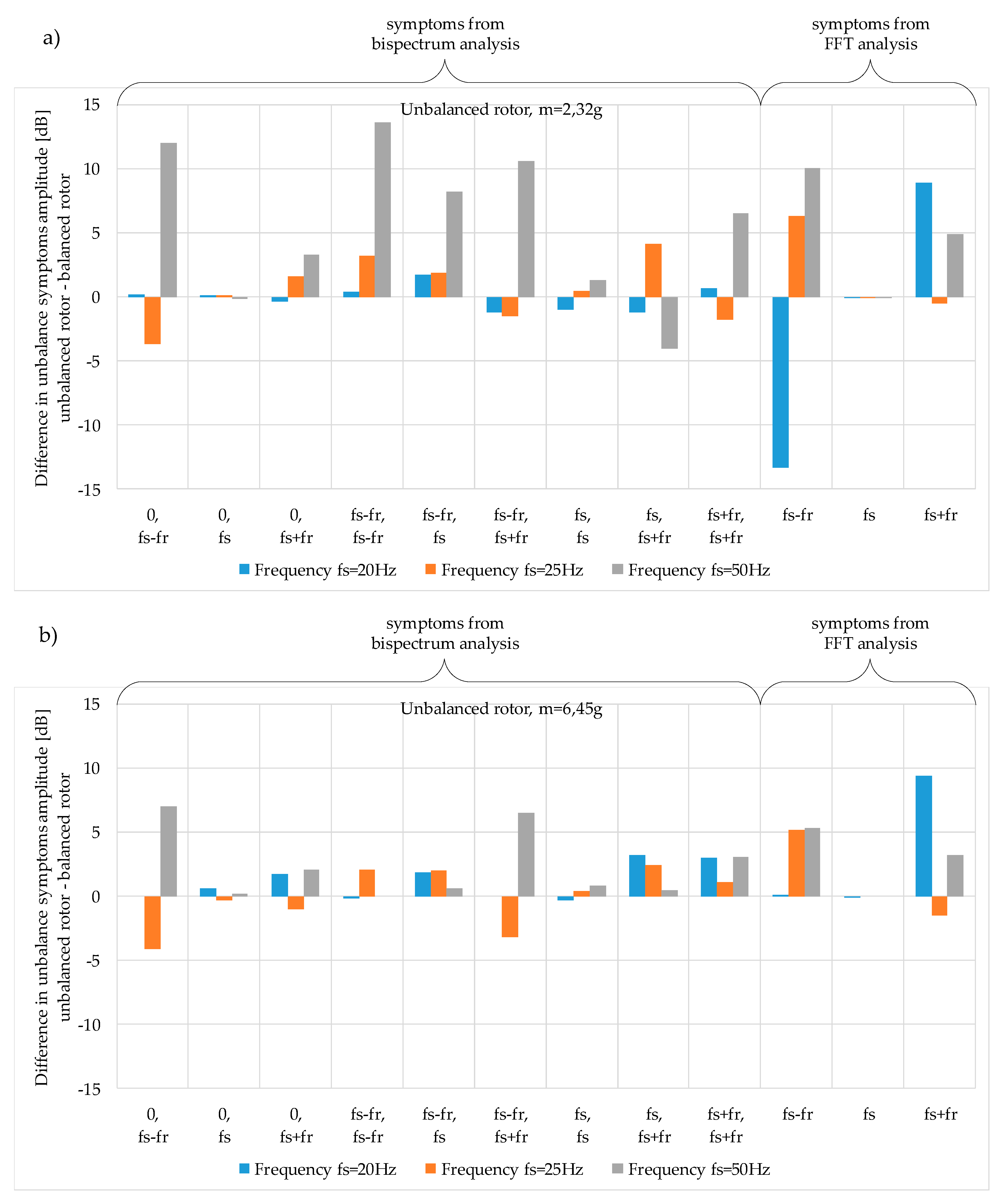 Energies 13 03009 g015 Energies 13 03009 g015