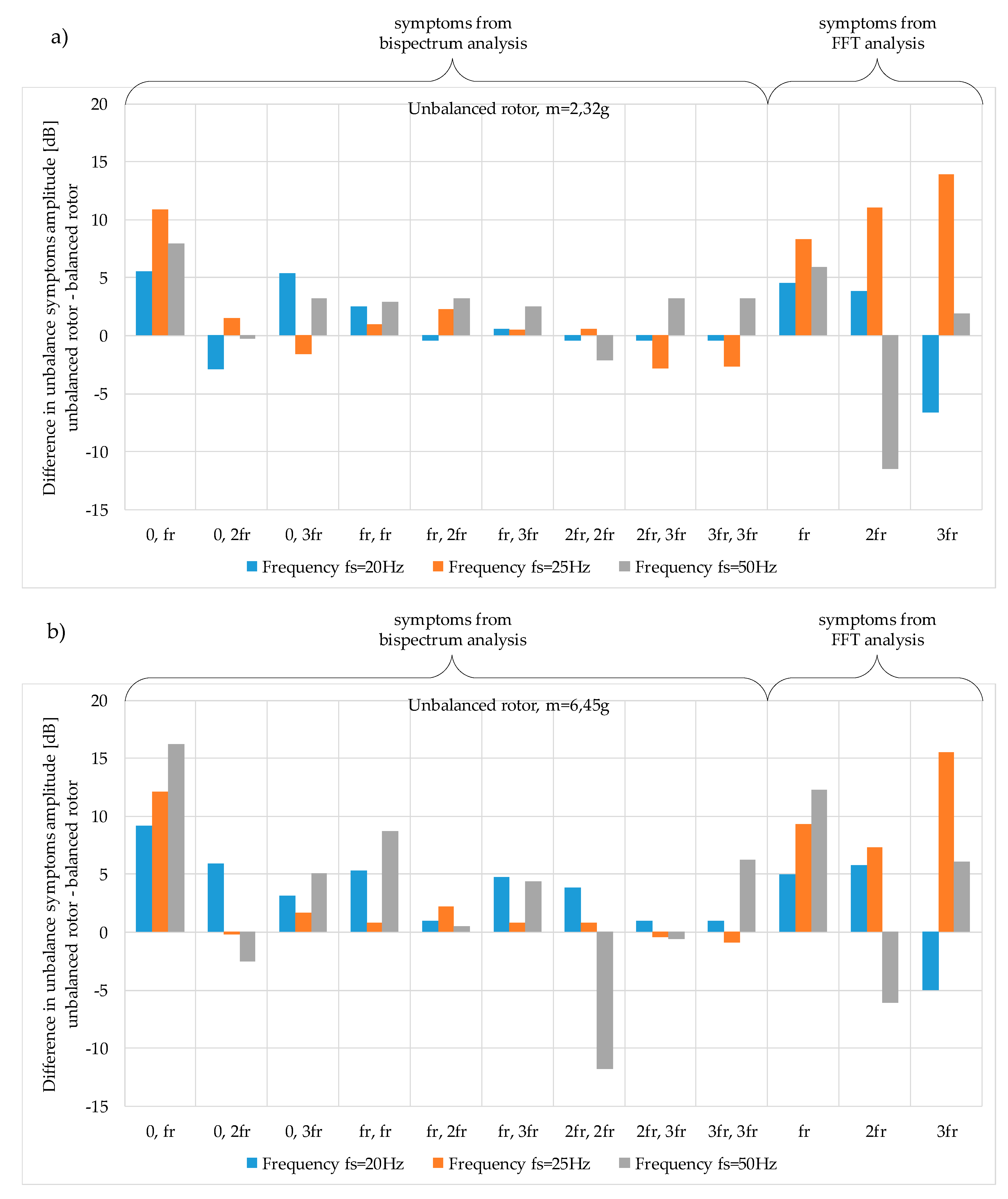 Energies 13 03009 g016 Energies 13 03009 g016