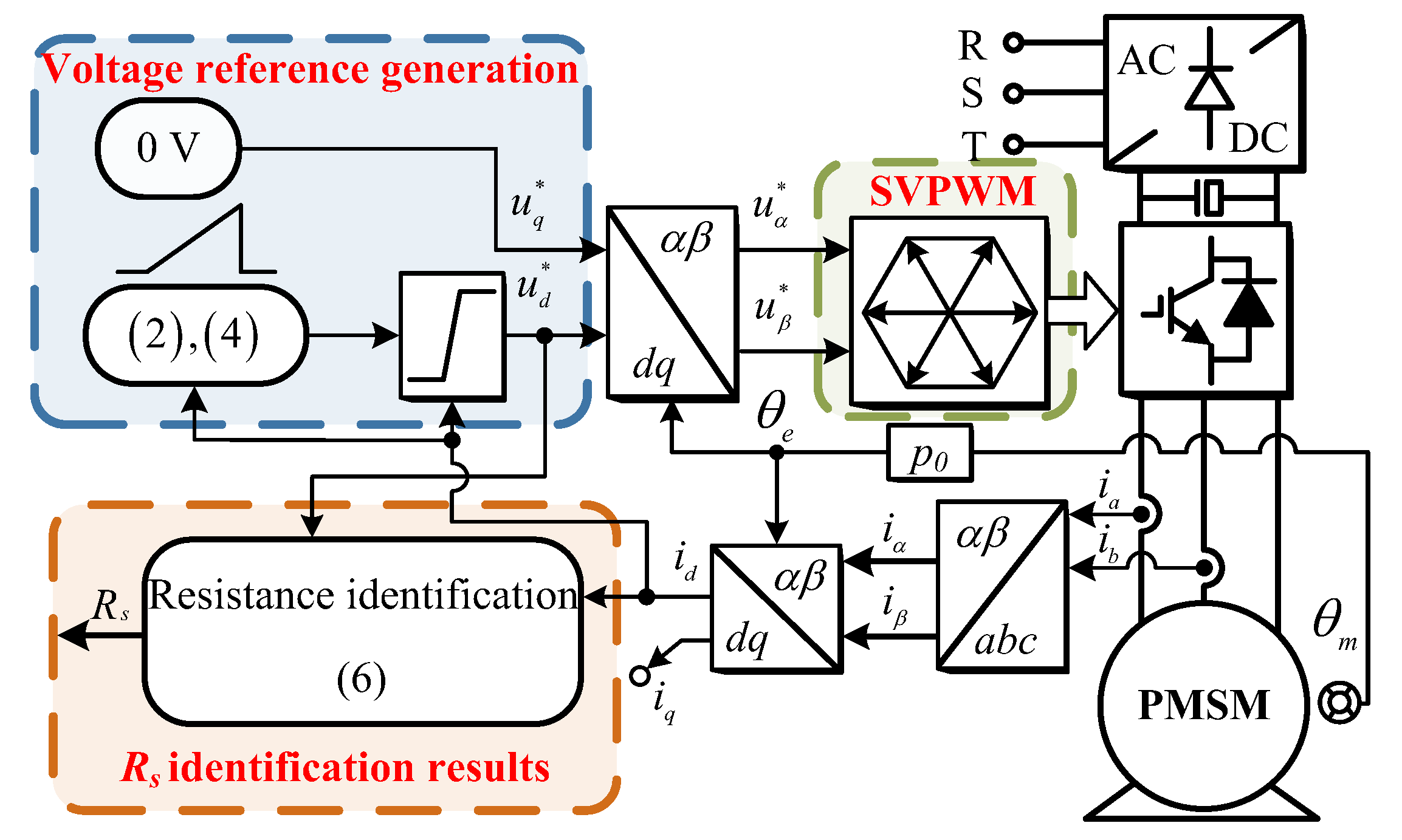 Energies 13 03010 g002