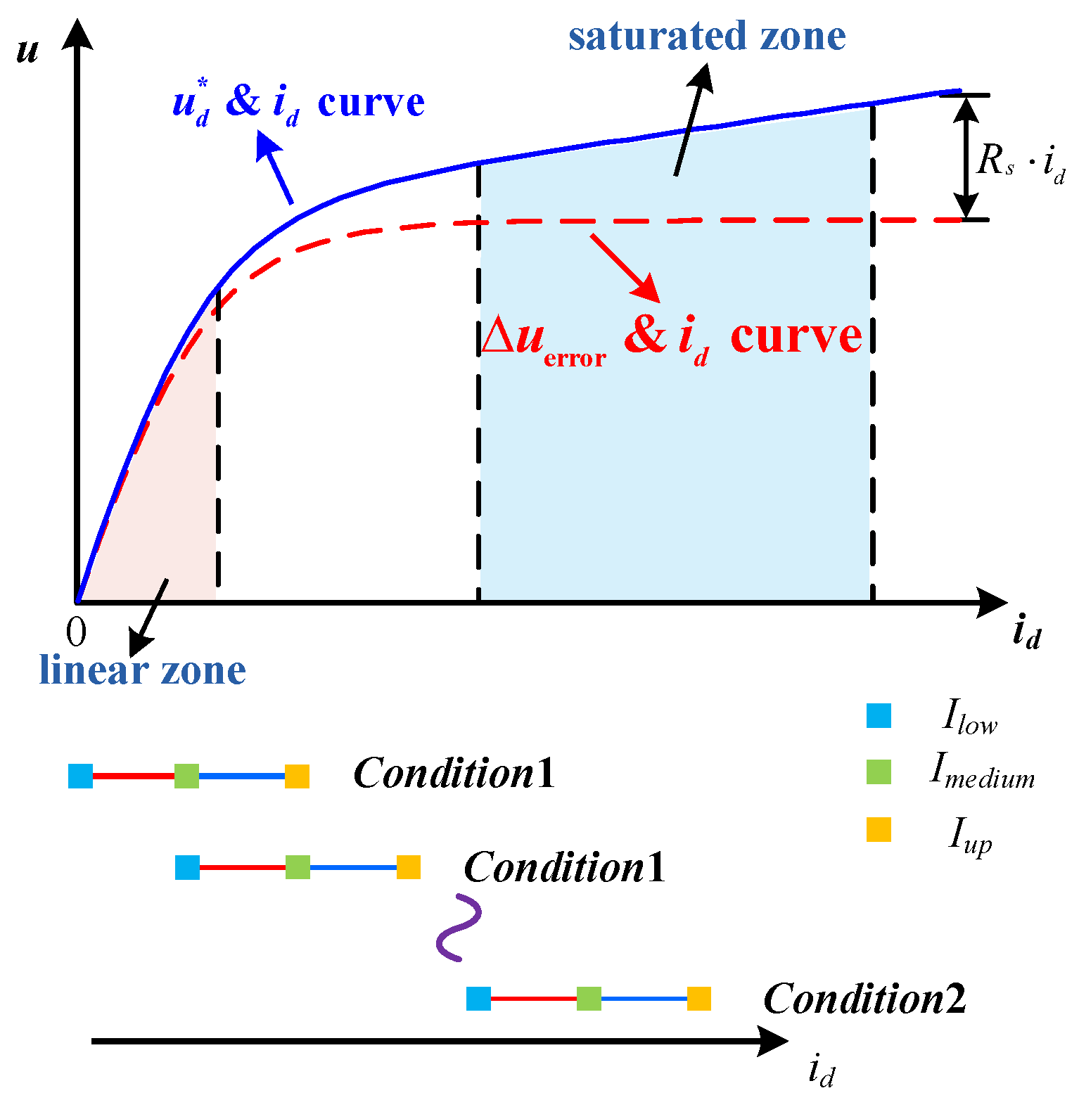 Energies 13 03010 g003