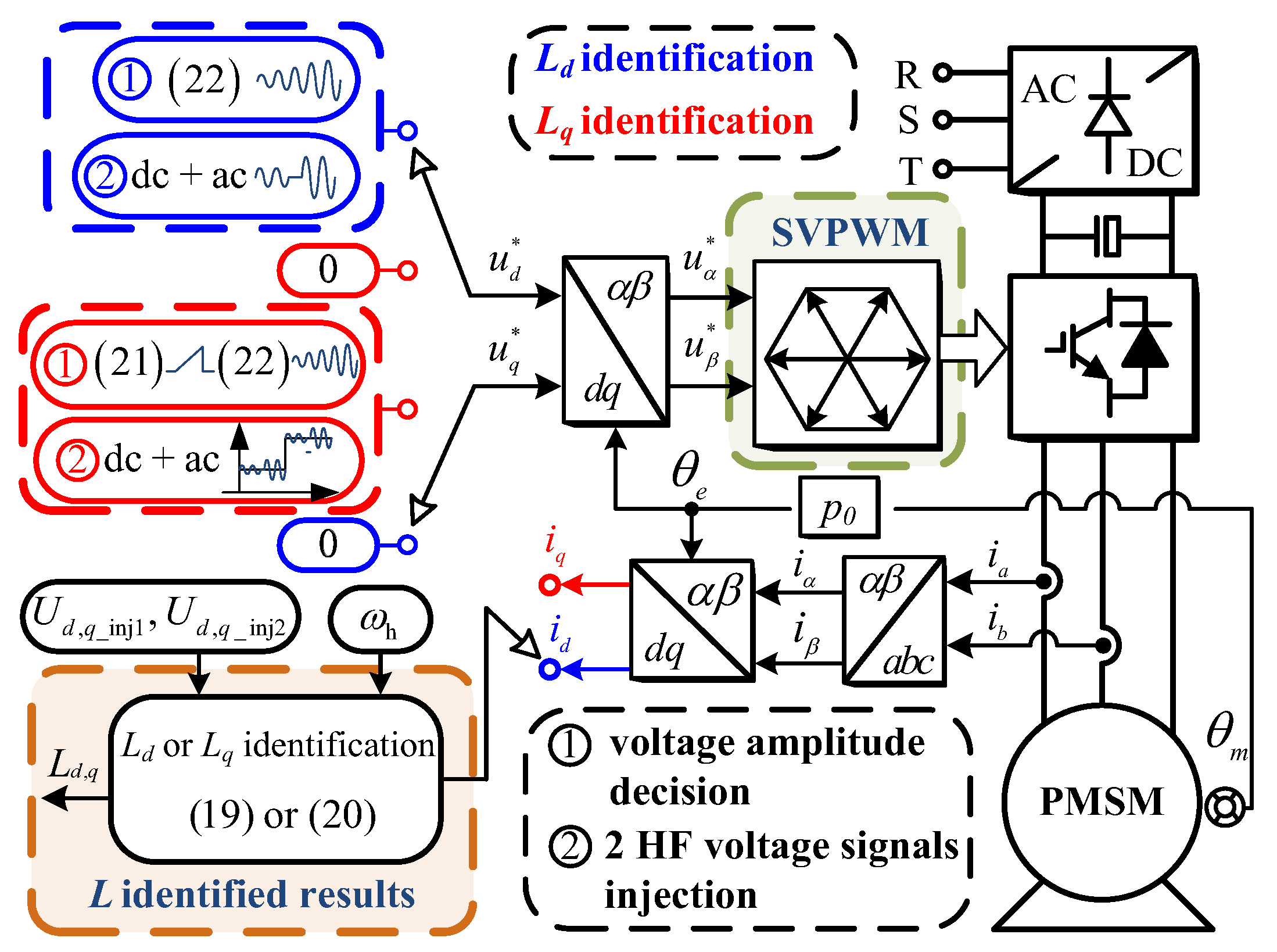Energies 13 03010 g004