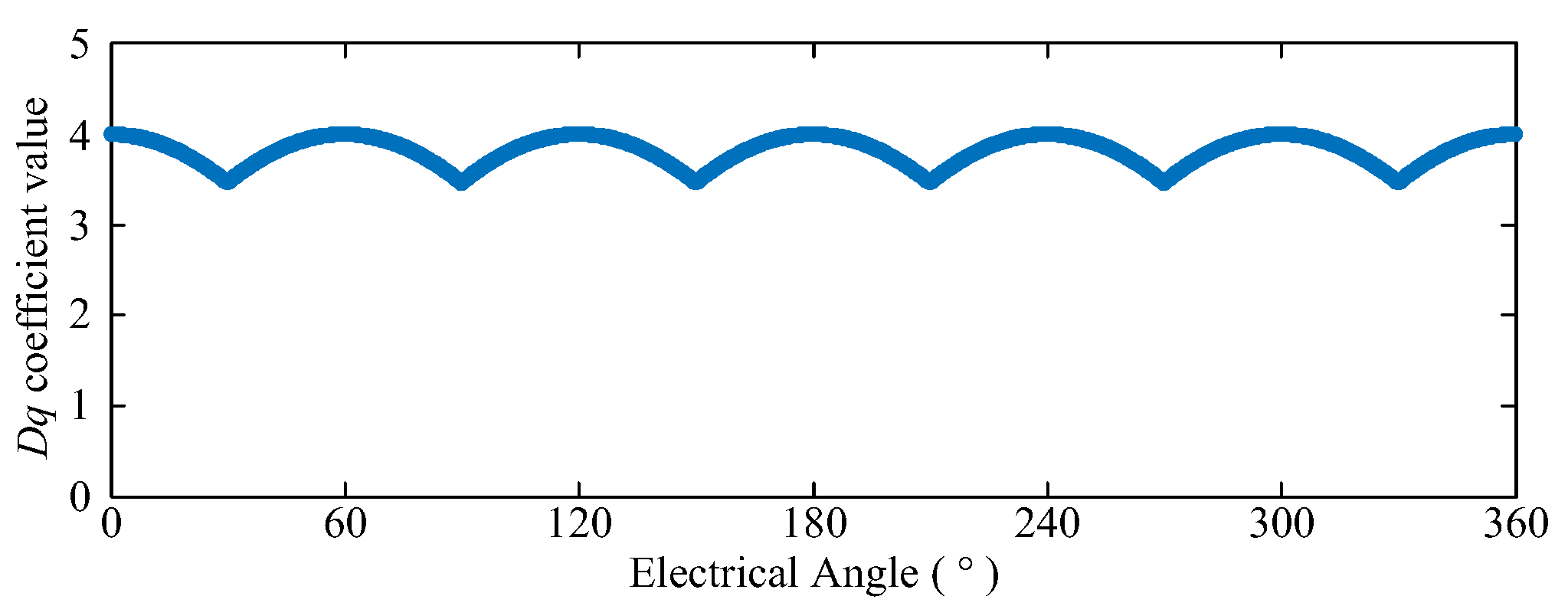 Energies 13 03010 g005