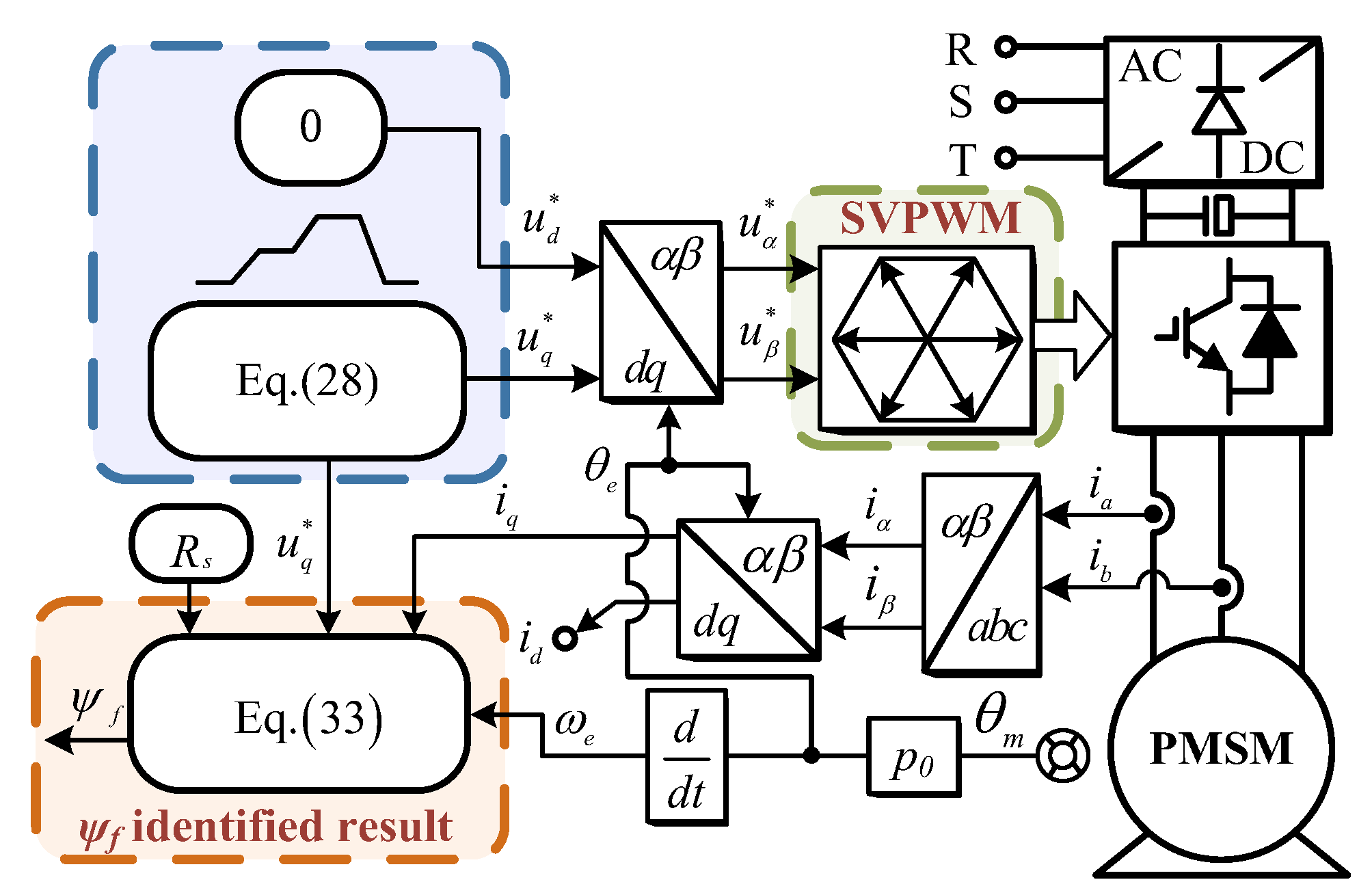Energies 13 03010 g006