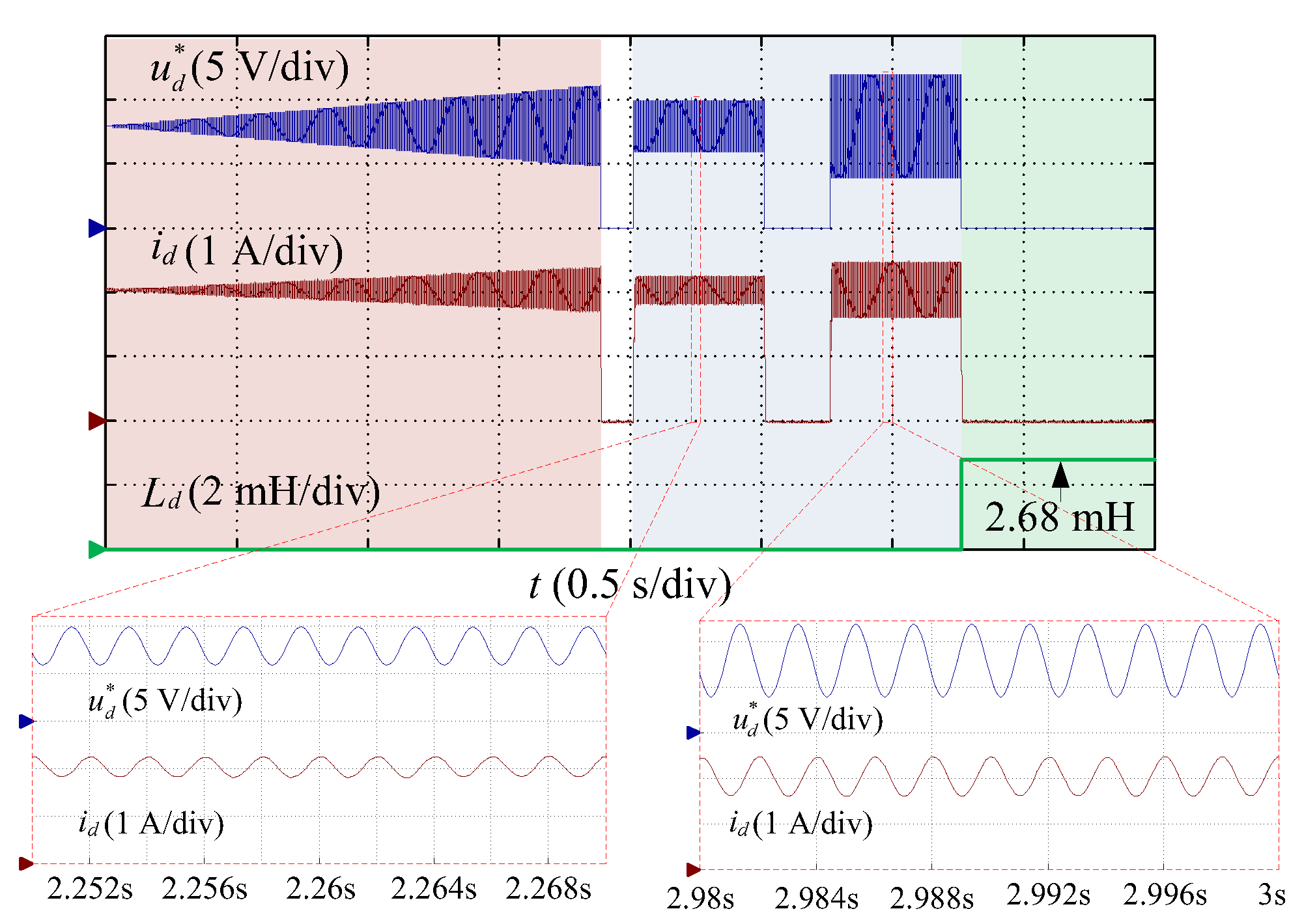 Energies 13 03010 g014