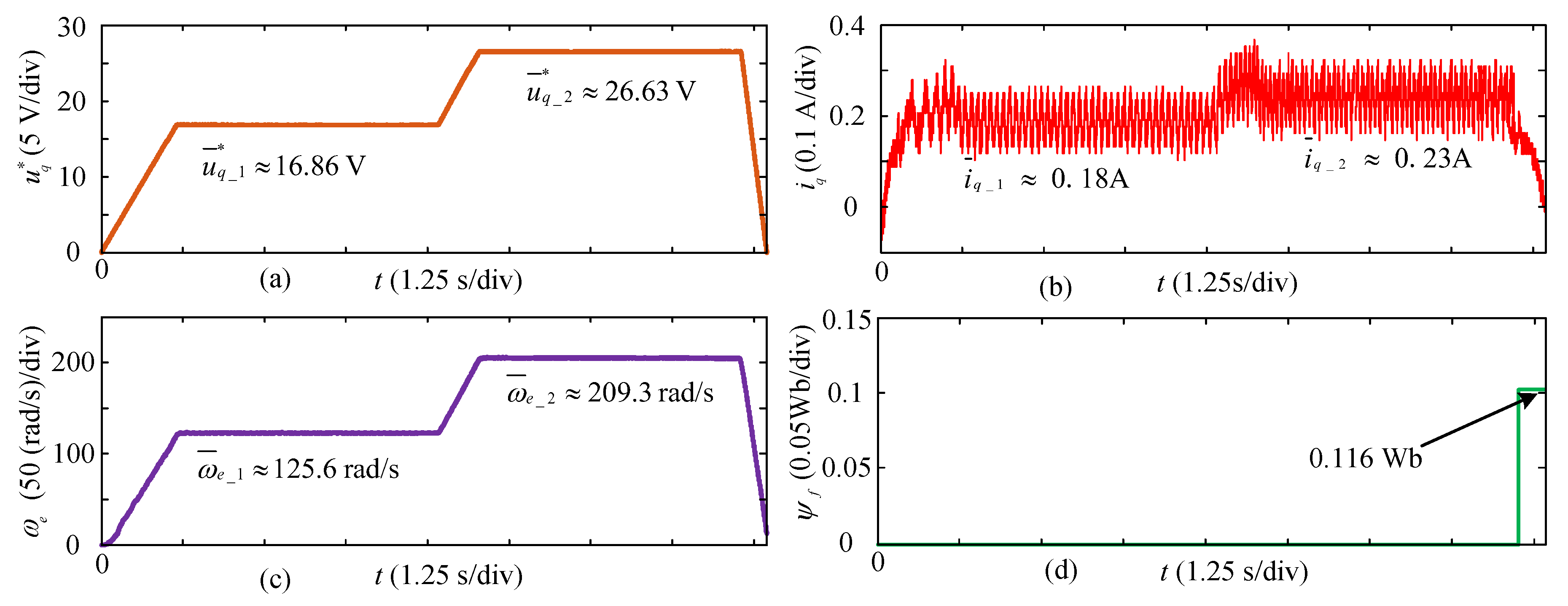 Energies 13 03010 g015