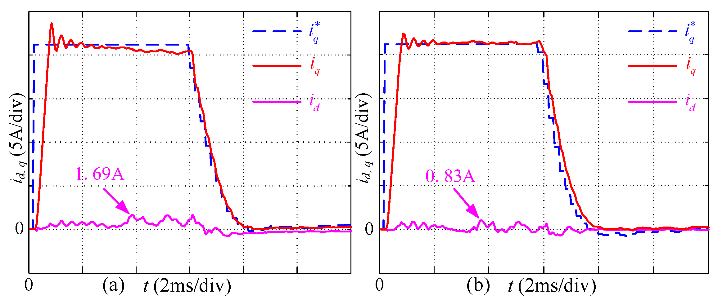 Energies 13 03010 g017