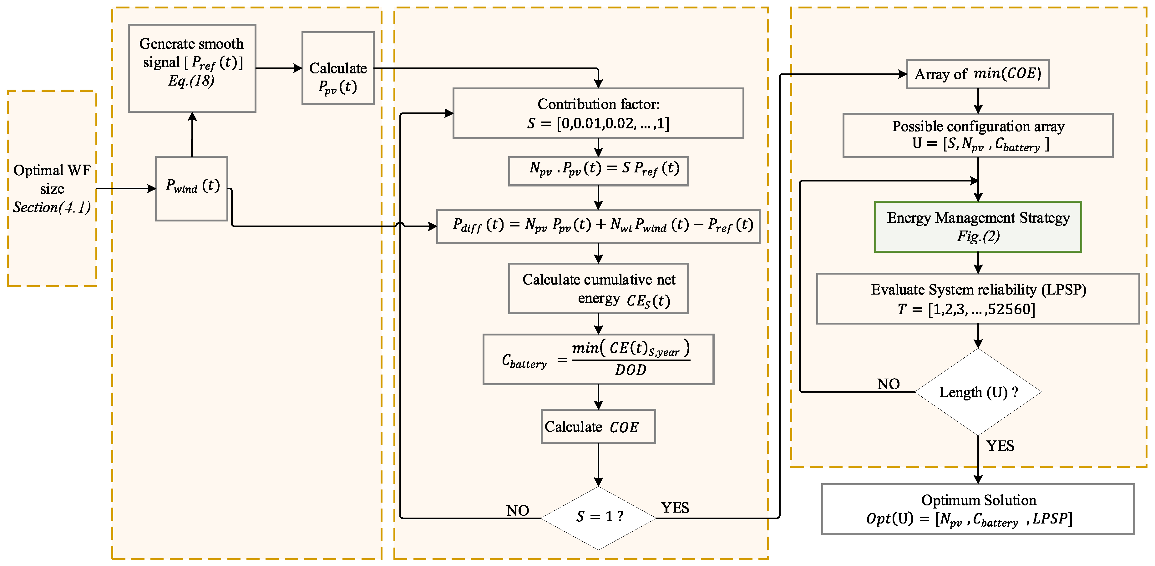 Energies 13 03015 g007