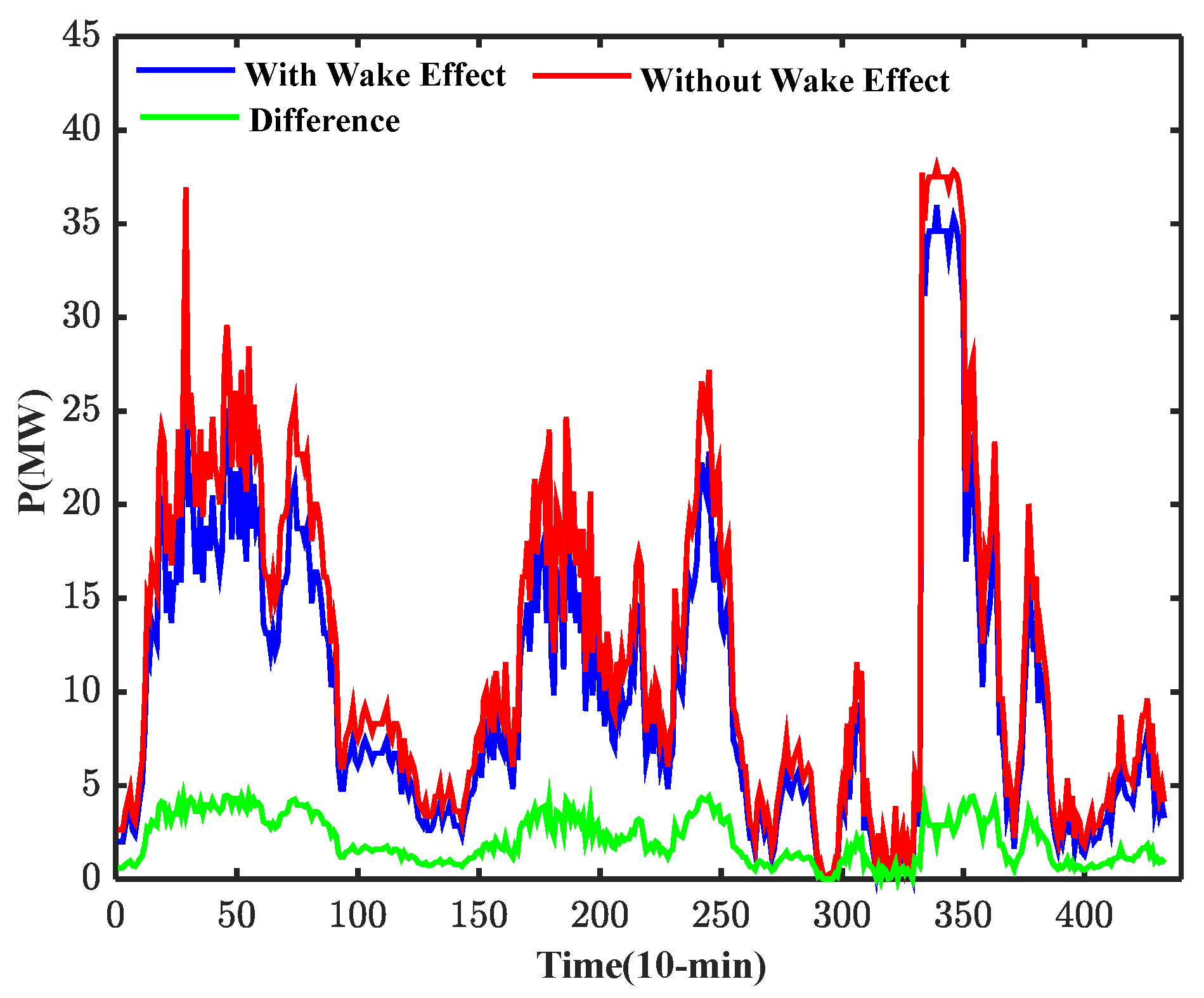 Energies 13 03015 g010