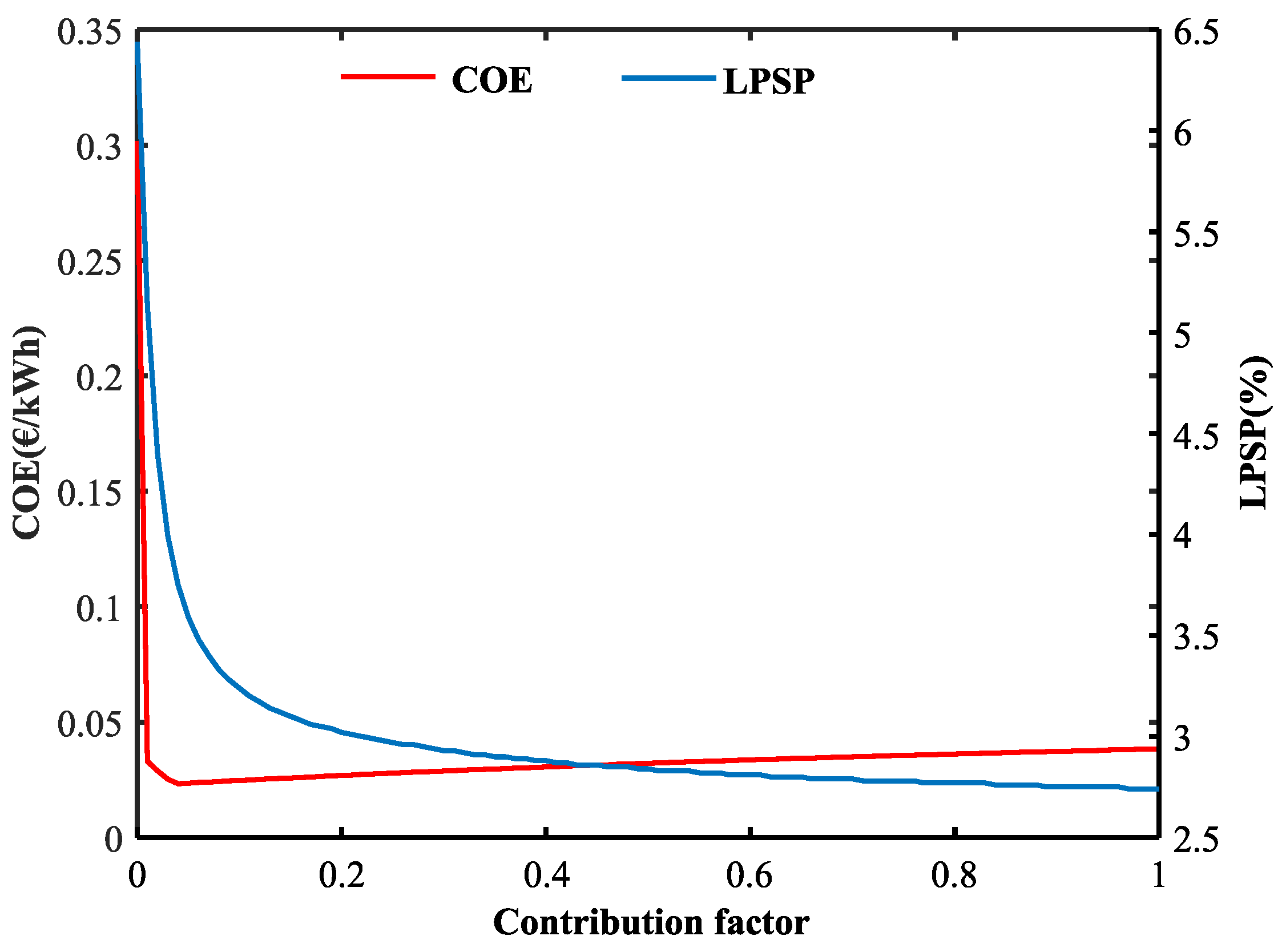 Energies 13 03015 g014