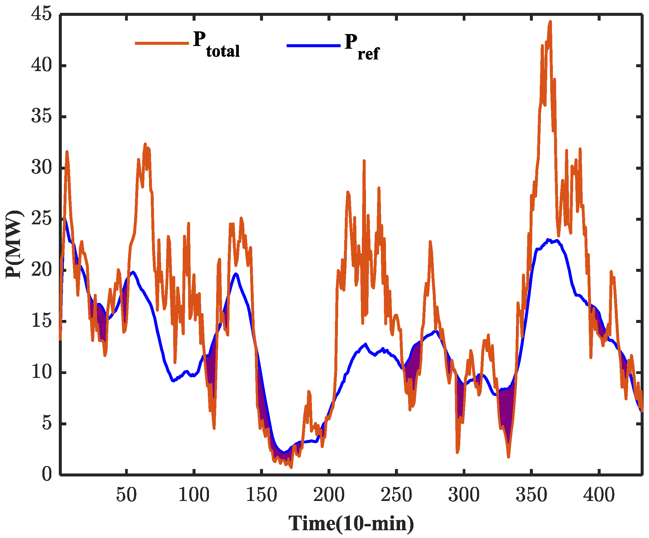 Energies 13 03015 g015