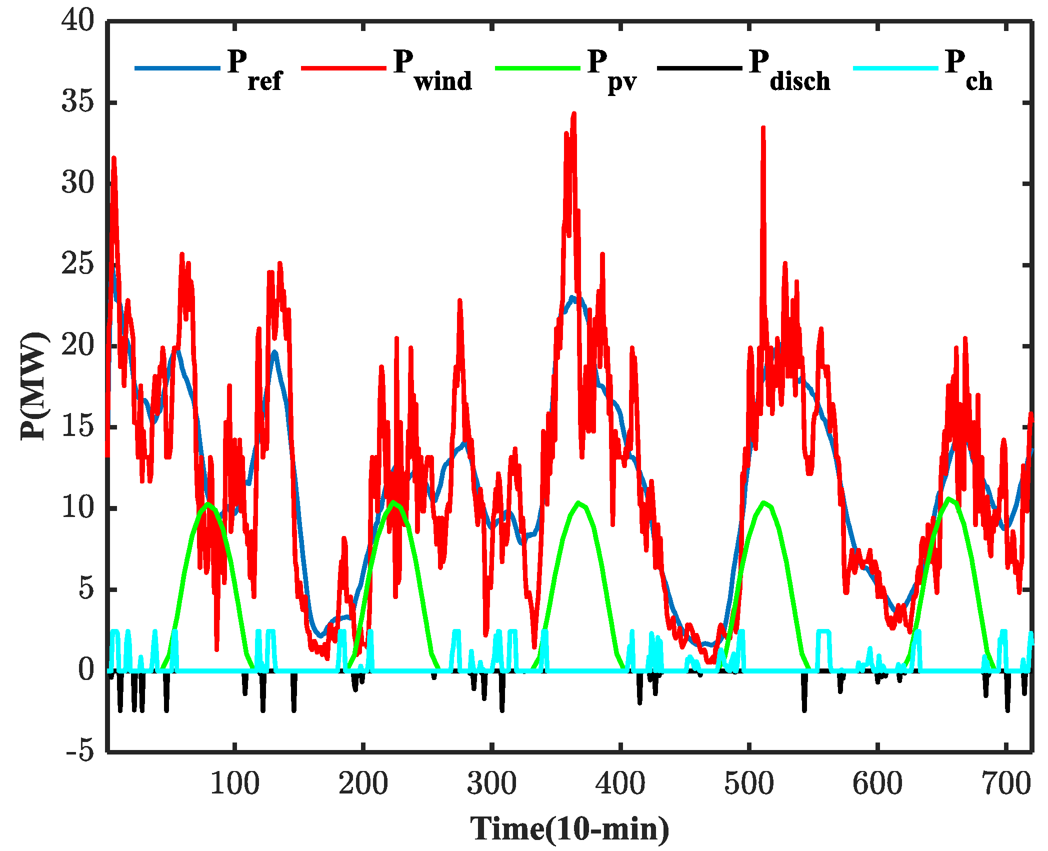 Energies 13 03015 g016