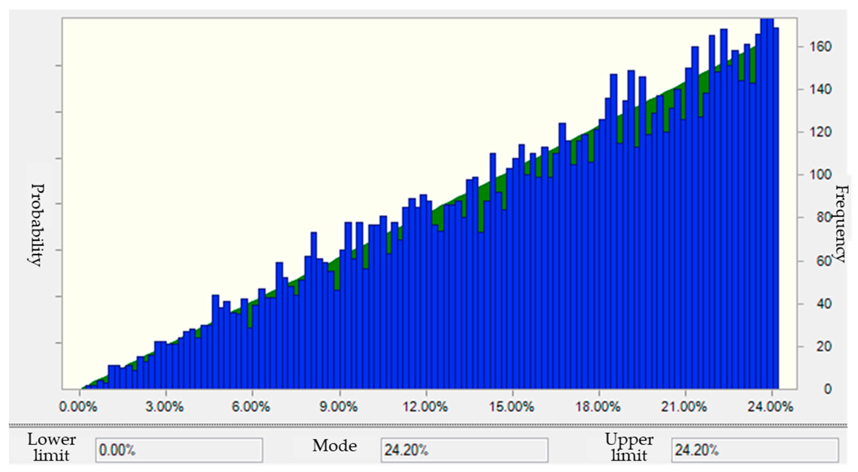 Energies 13 03017 g009 Energies 13 03017 g009