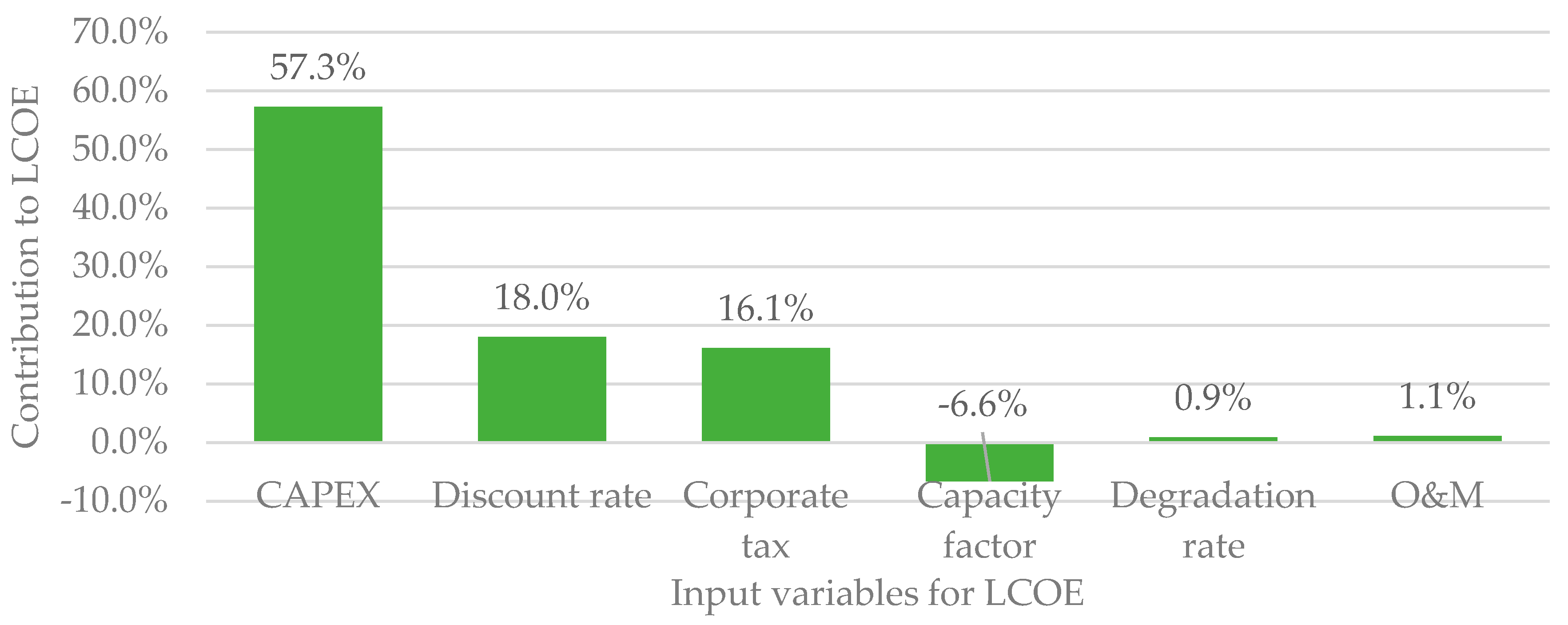 Energies 13 03017 g012 Energies 13 03017 g012