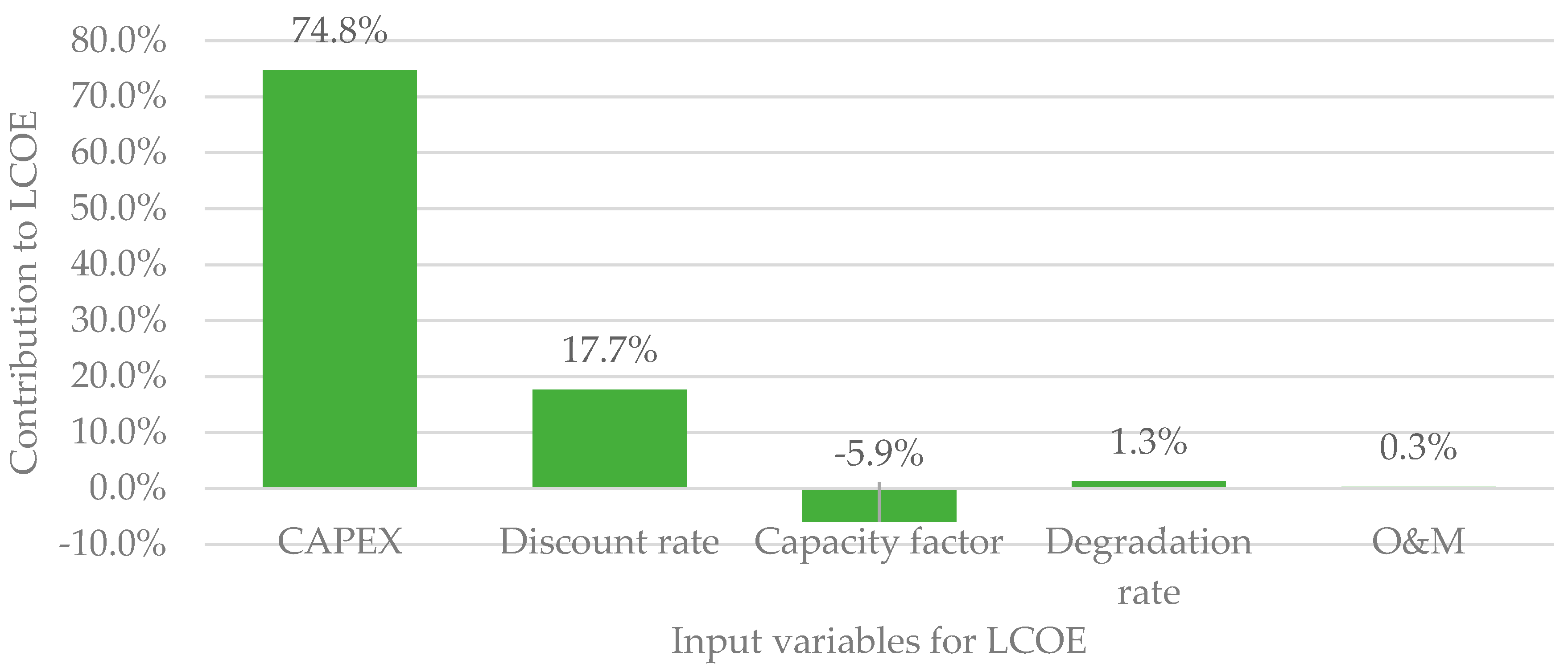 Energies 13 03017 g013 Energies 13 03017 g013
