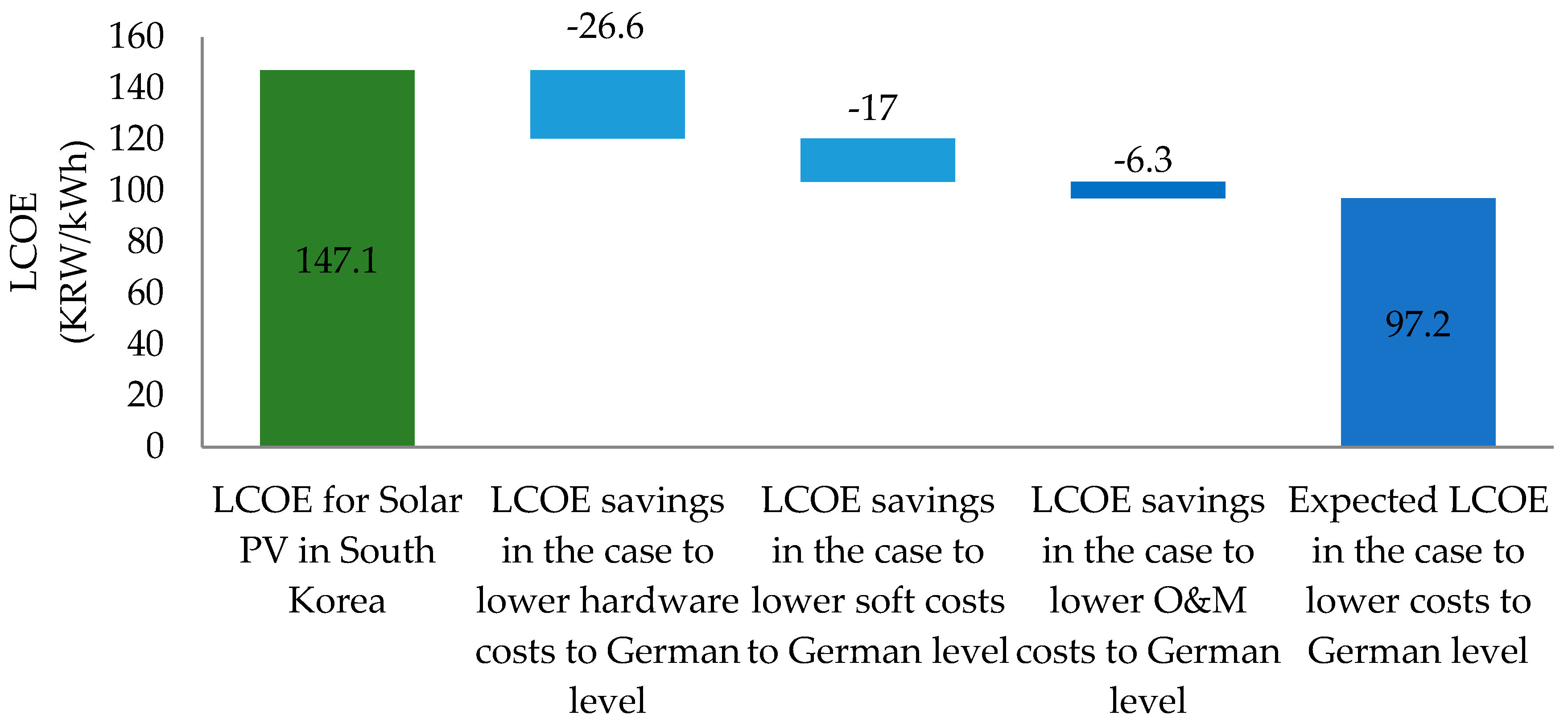 Energies 13 03017 g014 Energies 13 03017 g014