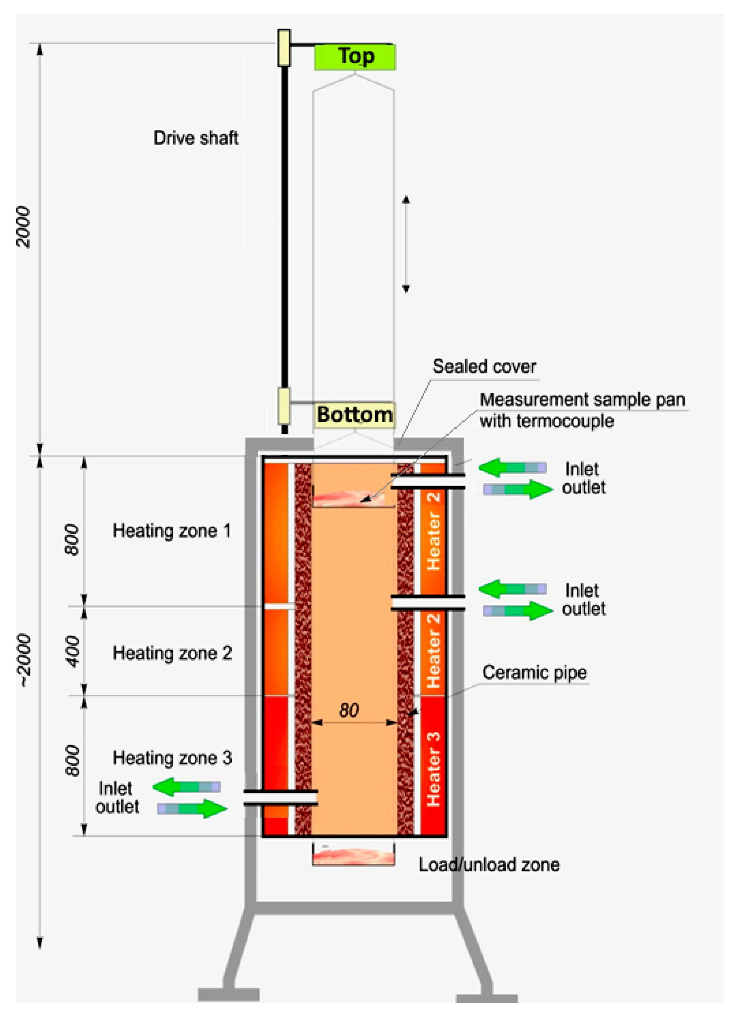 Energies 13 03018 g001 Energies 13 03018 g001