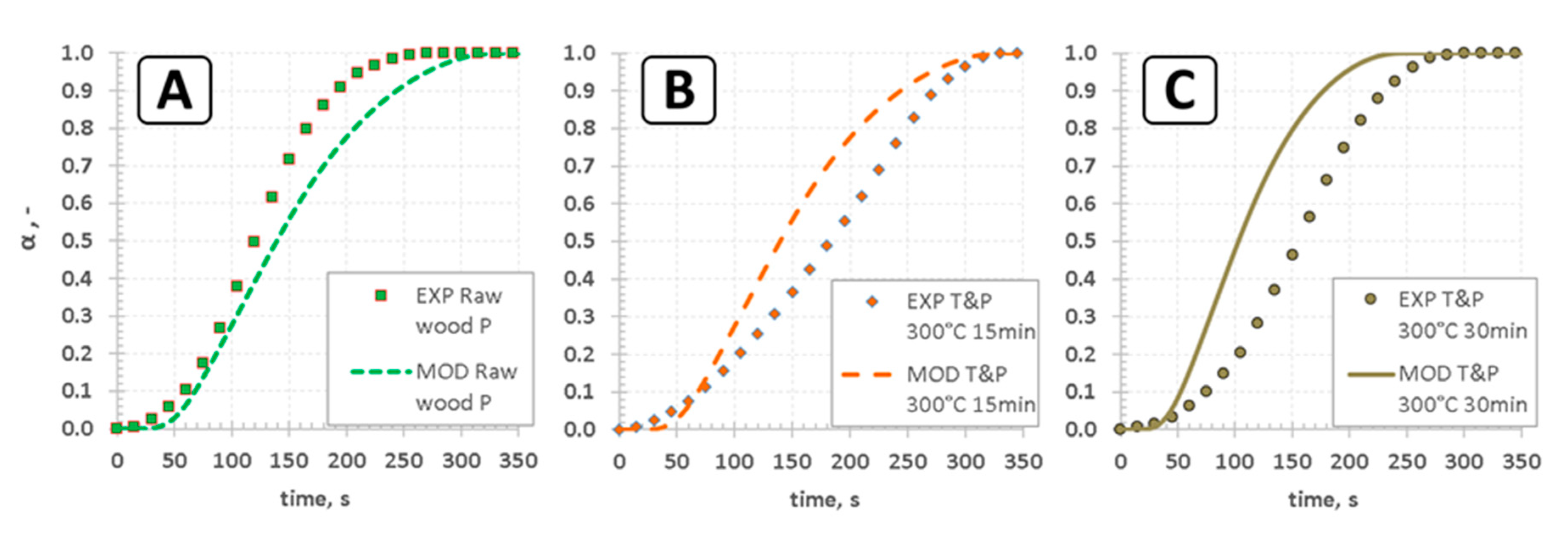 Energies 13 03018 g003 Energies 13 03018 g003