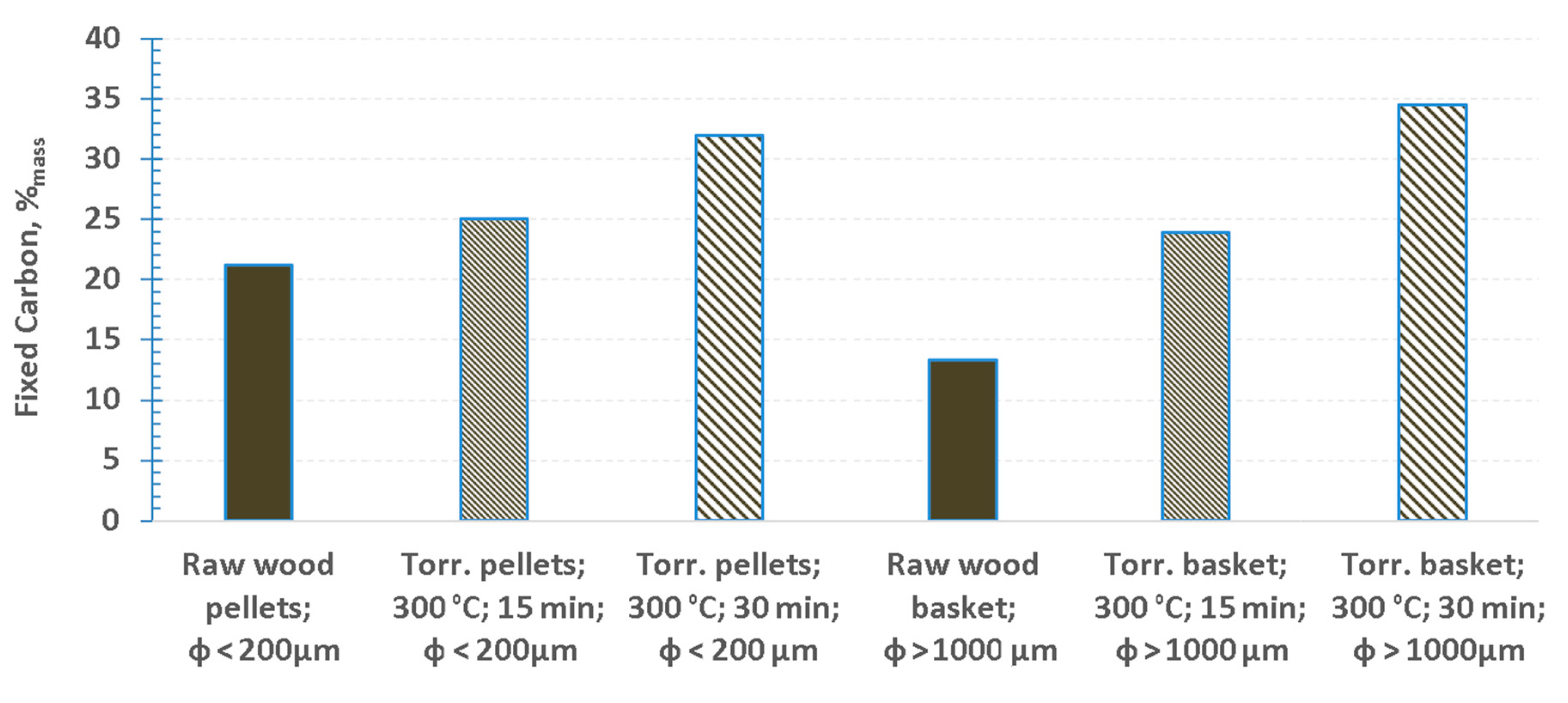 Energies 13 03018 g006 Energies 13 03018 g006