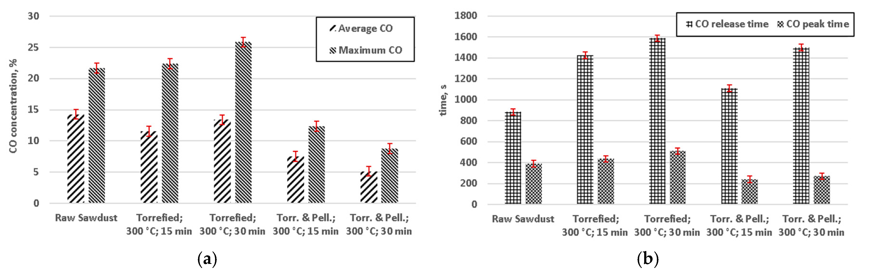 Energies 13 03018 g007 Energies 13 03018 g007