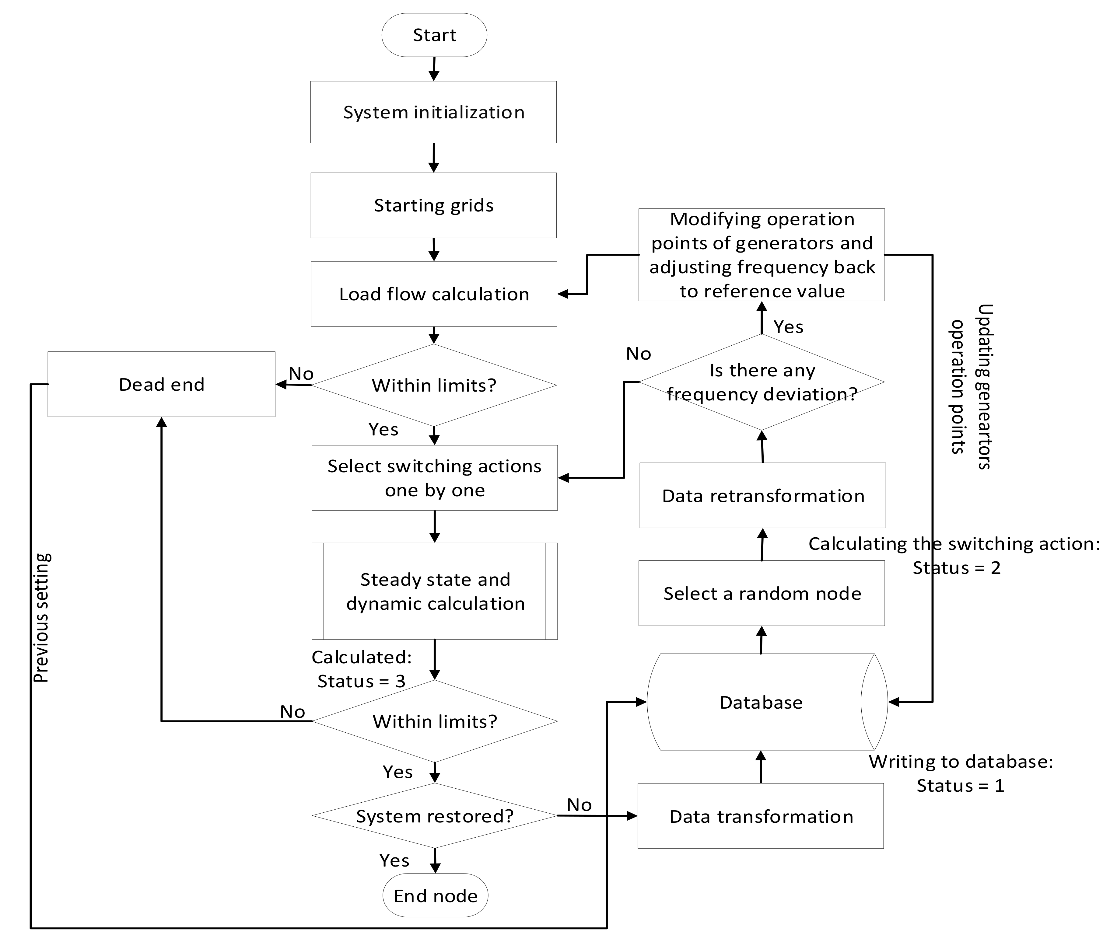 Energies 13 03019 g001 Energies 13 03019 g001