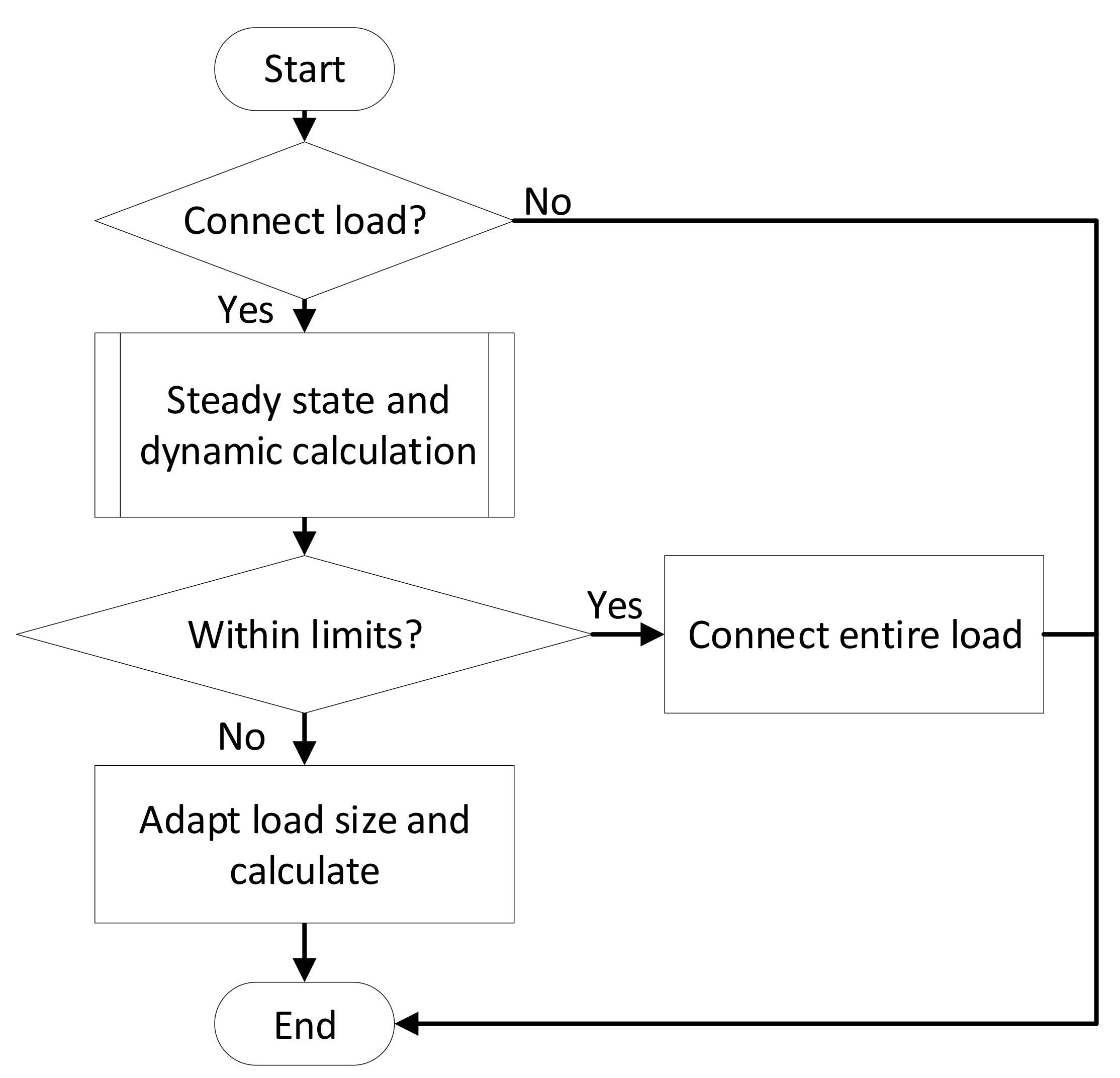 Energies 13 03019 g002 Energies 13 03019 g002