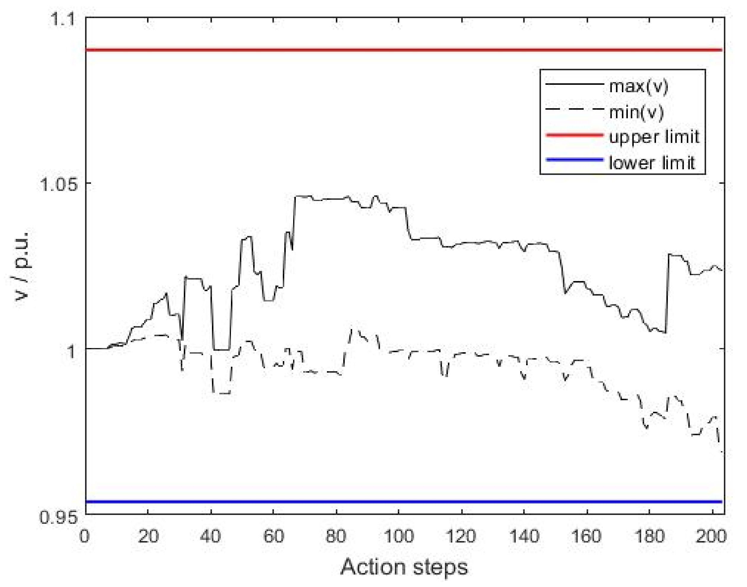Energies 13 03019 g010 Energies 13 03019 g010