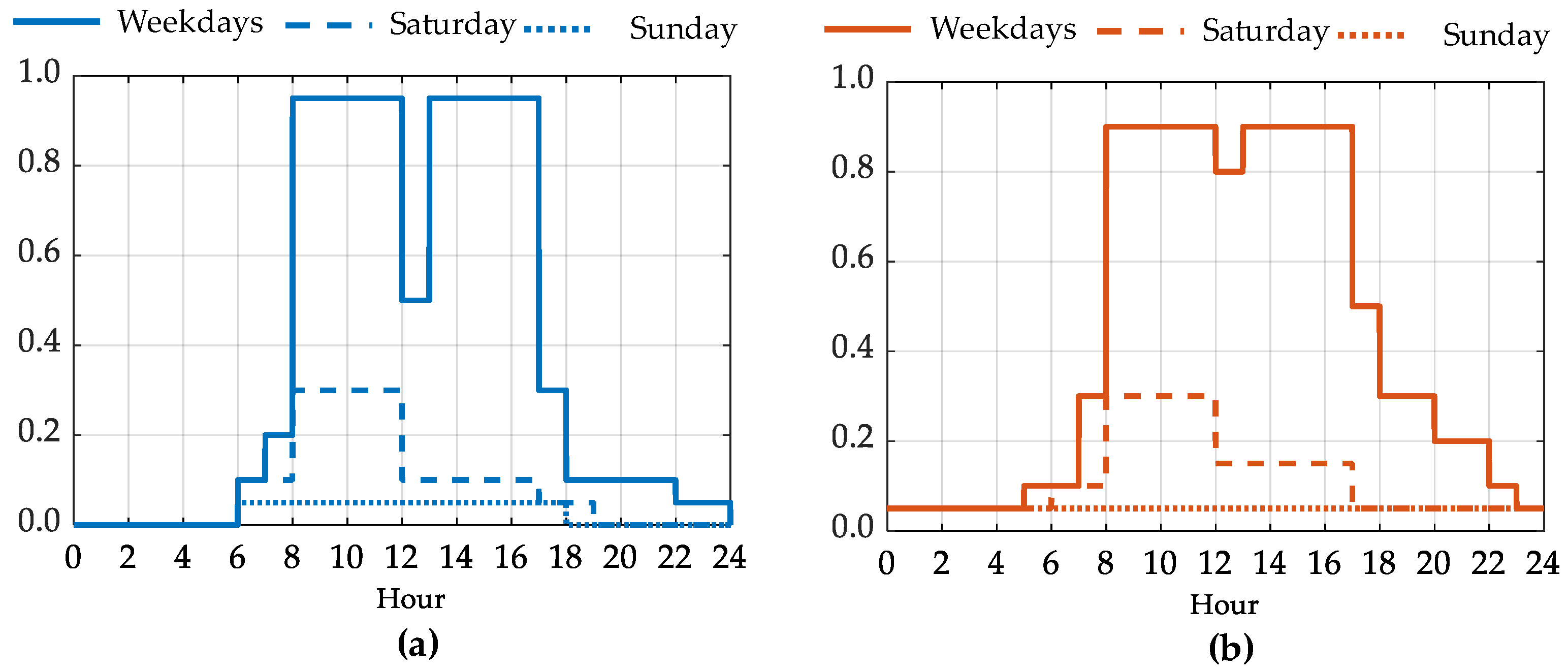Energies 13 03020 g002