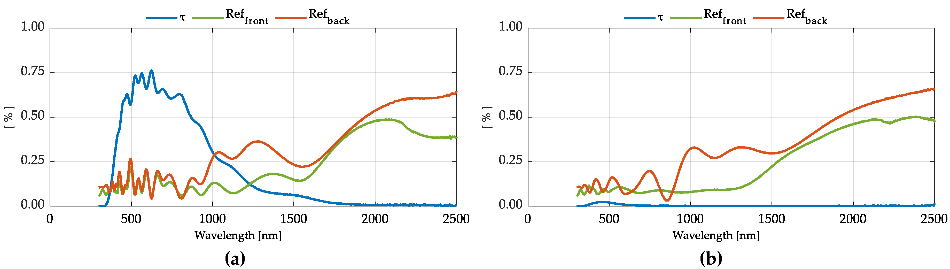 Energies 13 03020 g004