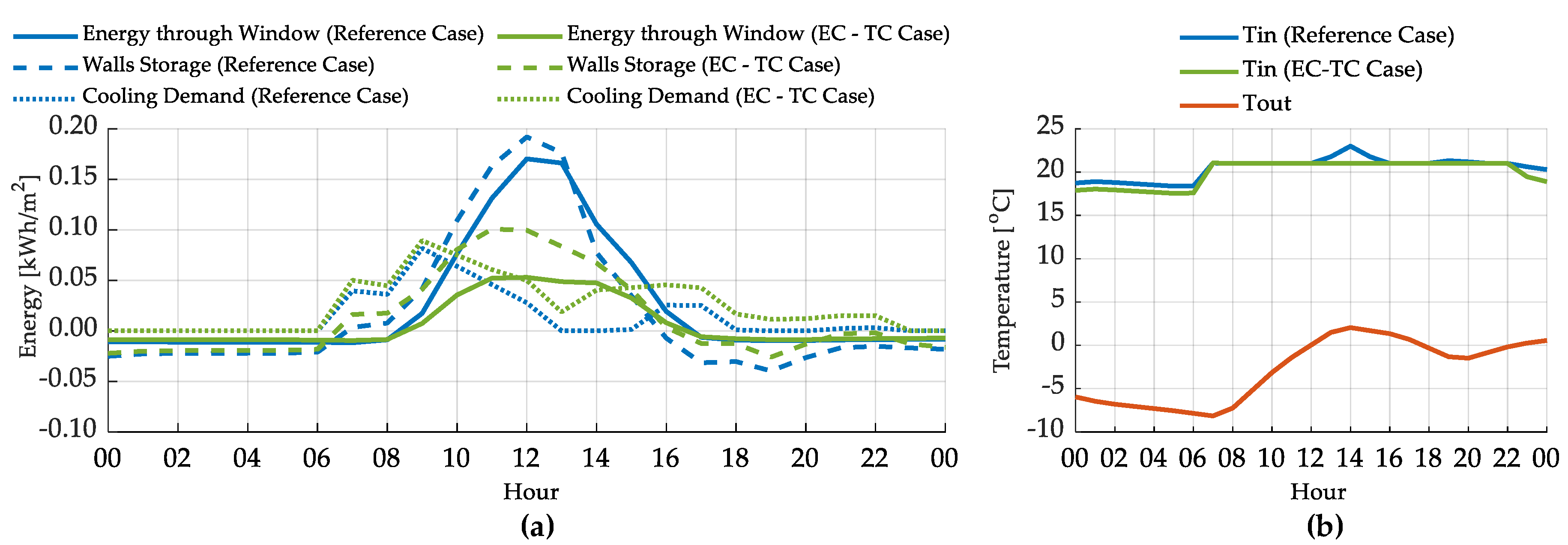 Energies 13 03020 g011