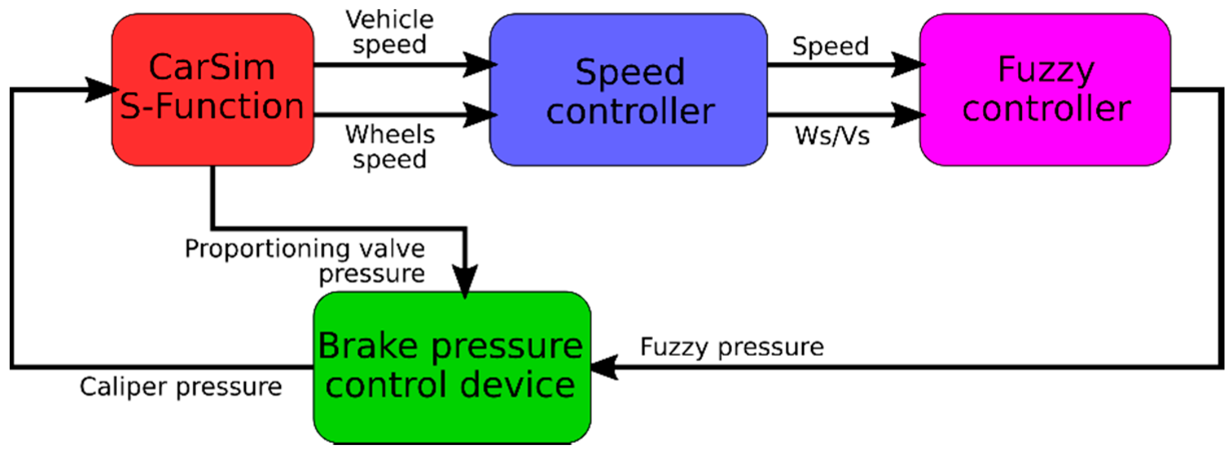 Energies 13 03022 g005