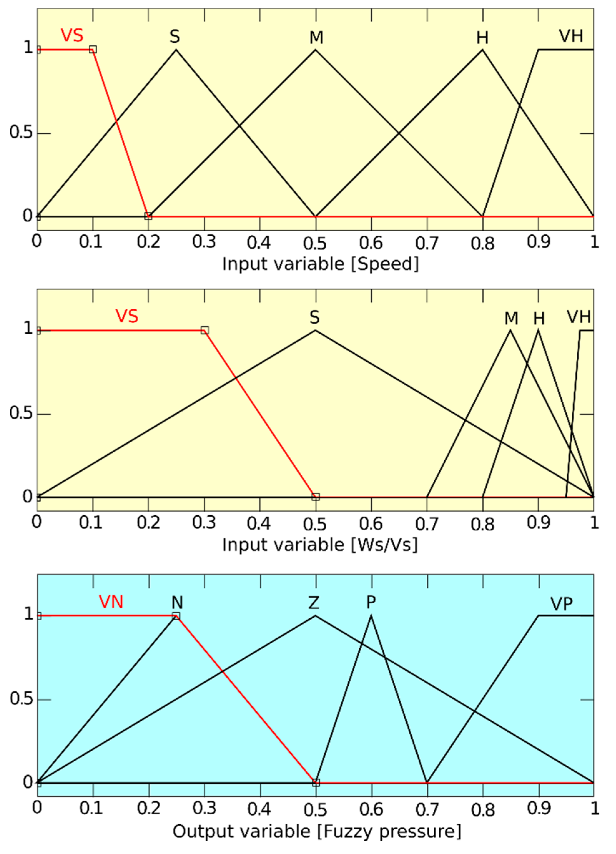 Energies 13 03022 g008