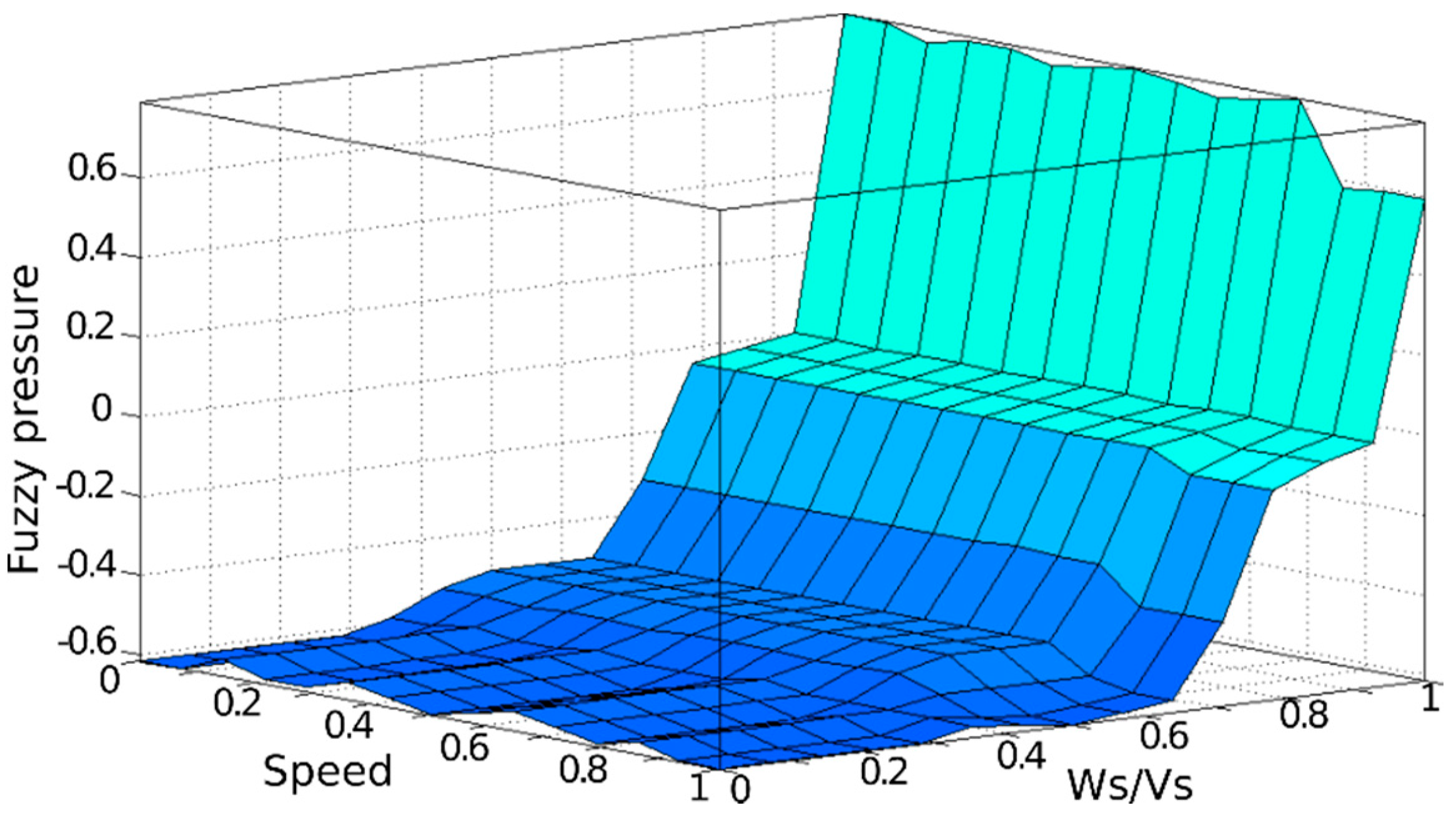 Energies 13 03022 g009