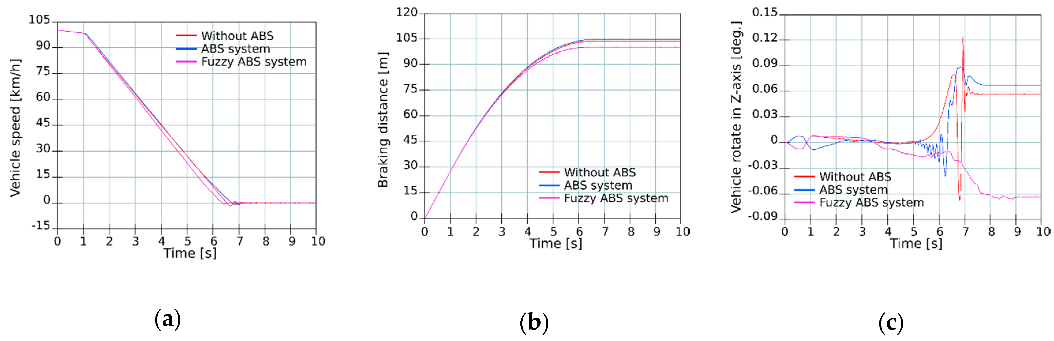 Energies 13 03022 g010