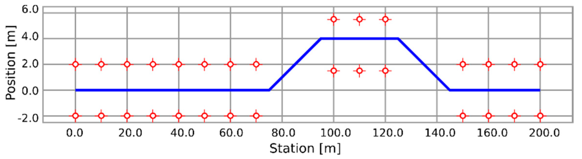 Energies 13 03022 g014