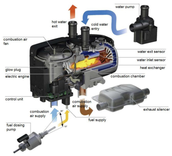 Energies June 1 2020 Browse Articles