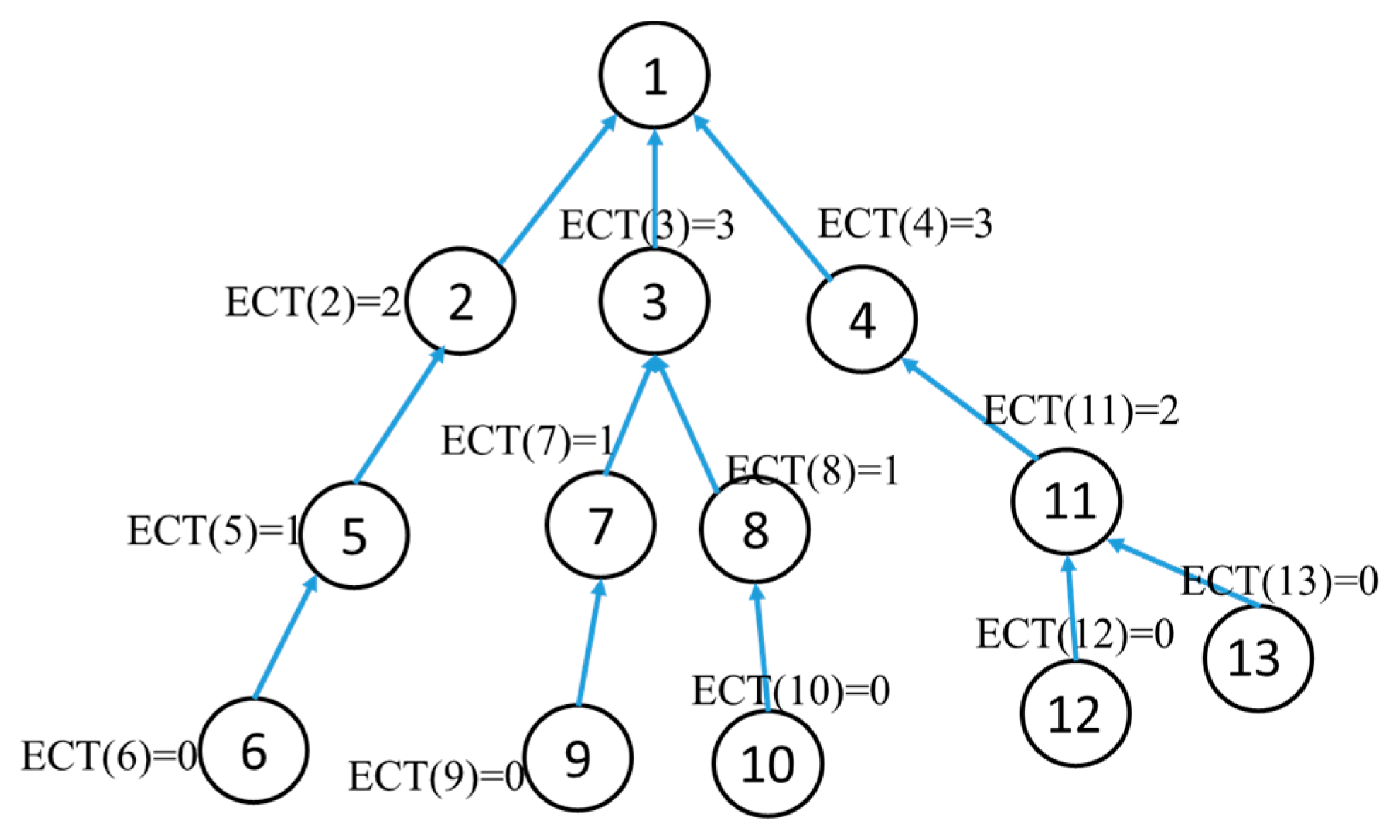 Energies 13 03031 g005 Energies 13 03031 g005