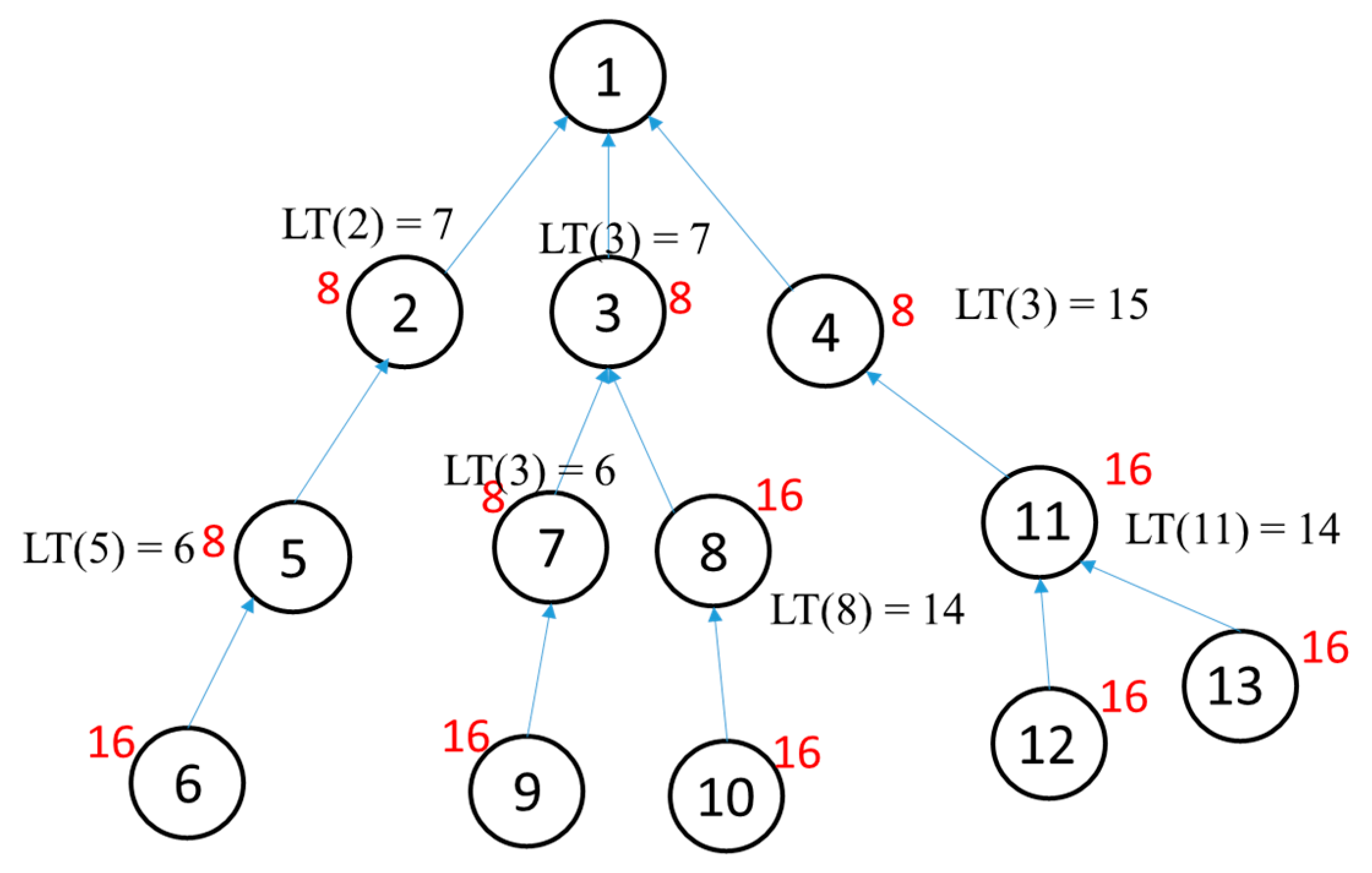 Energies 13 03031 g006 Energies 13 03031 g006