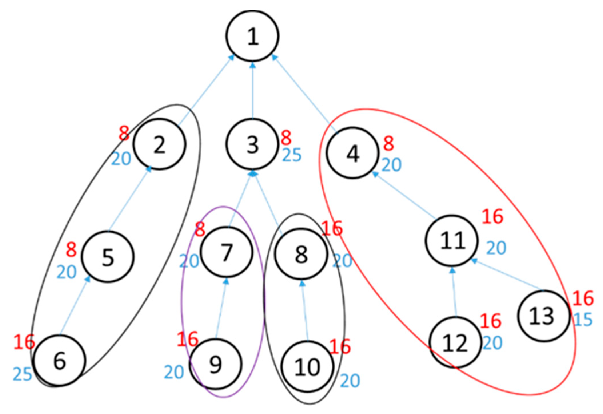 Energies 13 03031 g007 Energies 13 03031 g007