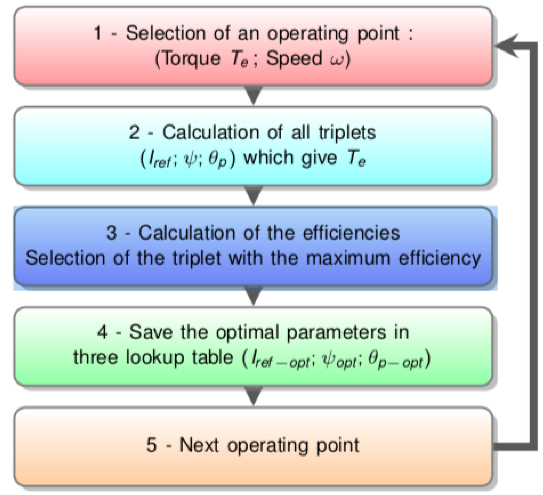Energies 13 03032 g010