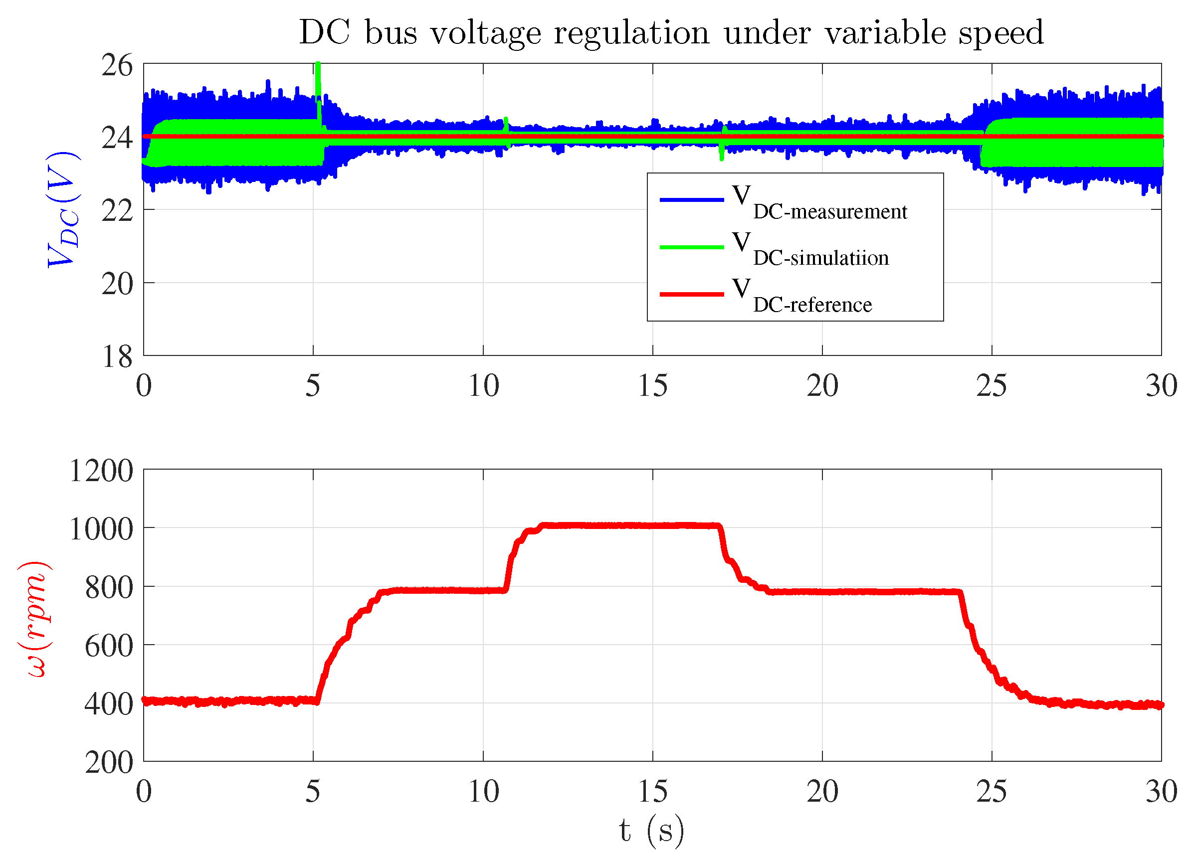 Energies 13 03032 g014