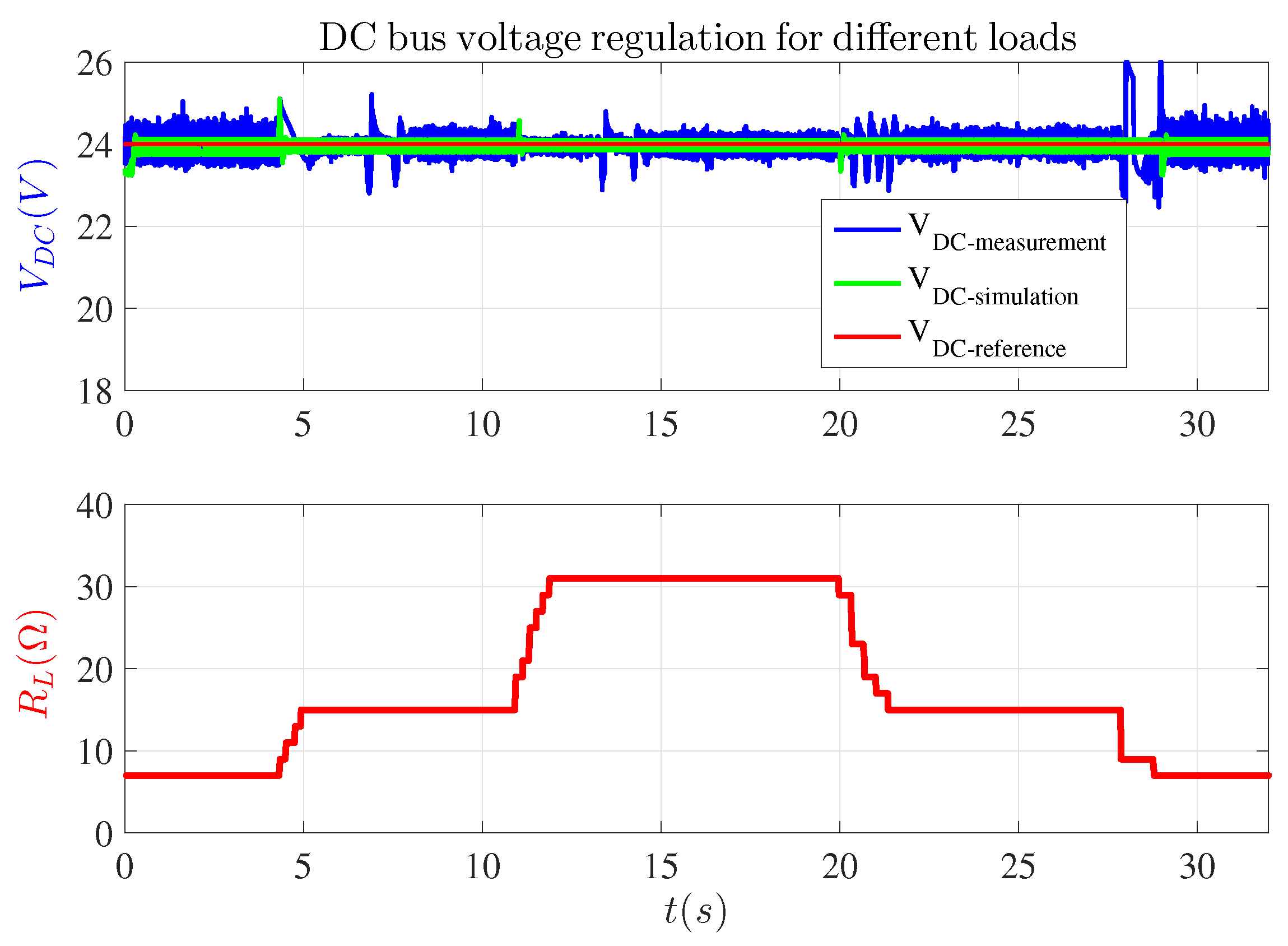 Energies 13 03032 g015