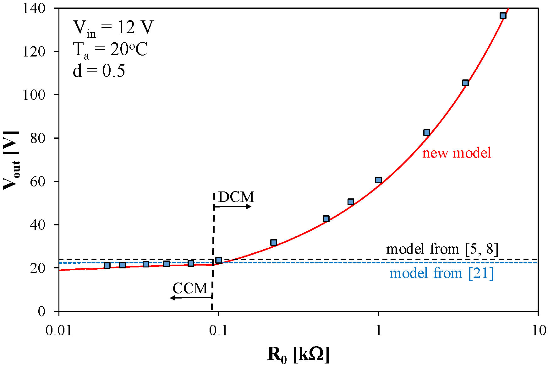Energies 13 03033 g008